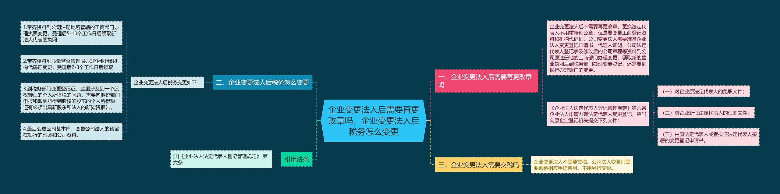 企业变更法人后需要再更改章吗，企业变更法人后税务怎么变更思维导图