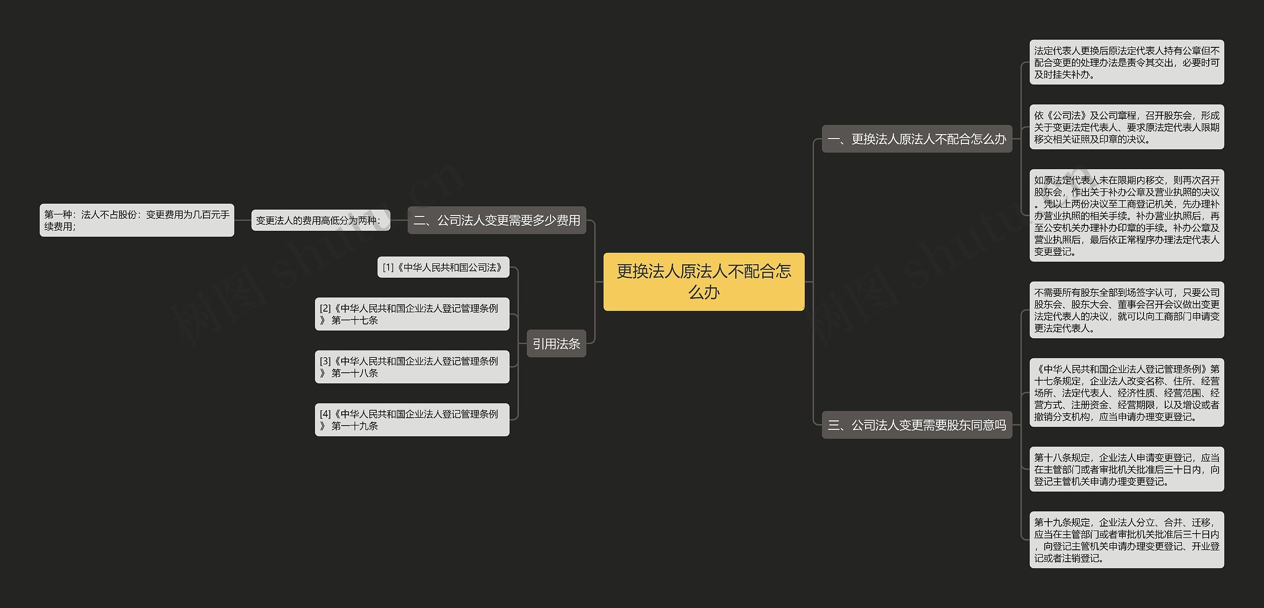 更换法人原法人不配合怎么办 更换法人原法人不配合怎么办