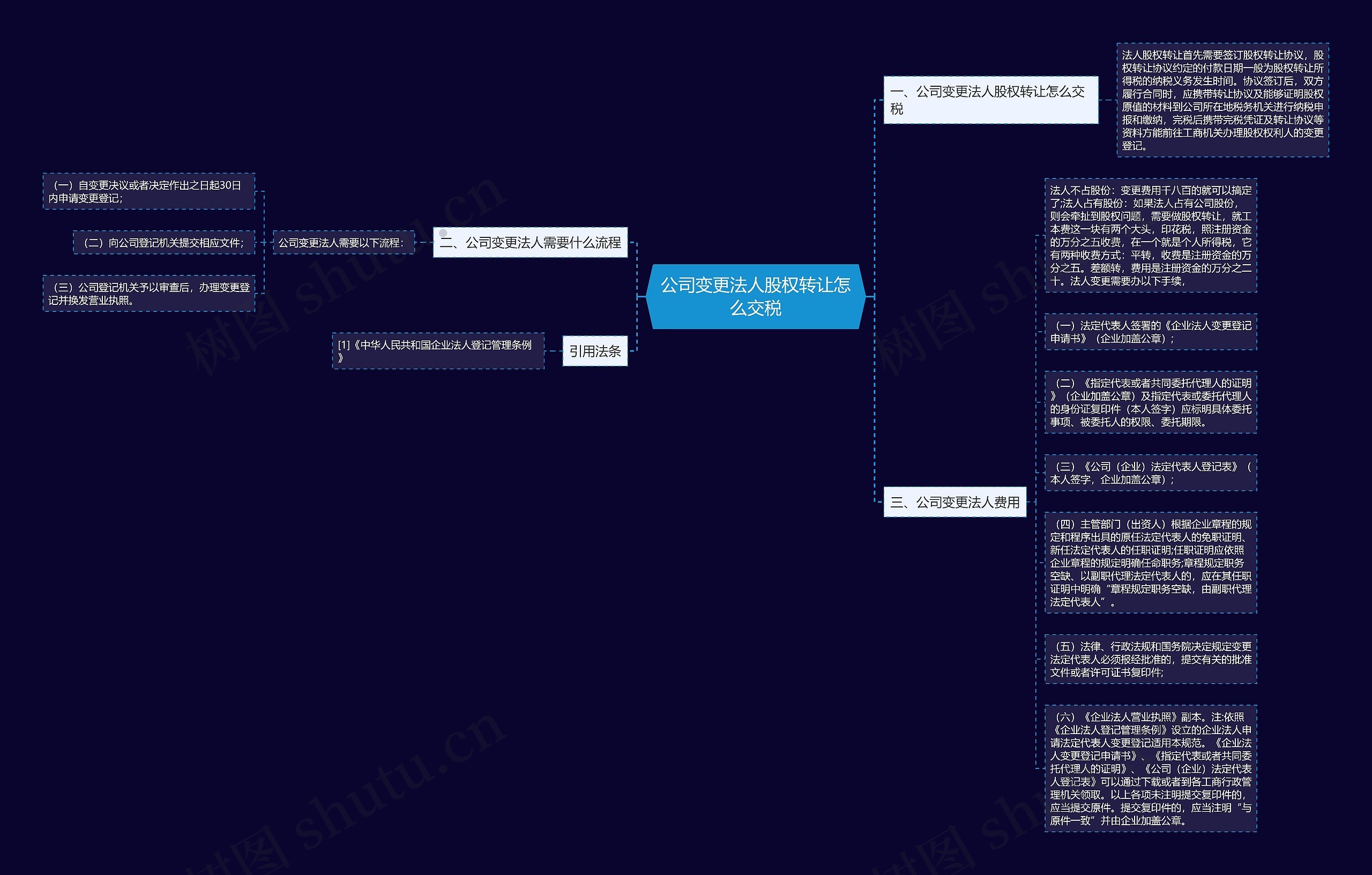 公司变更法人股权转让怎么交税思维导图