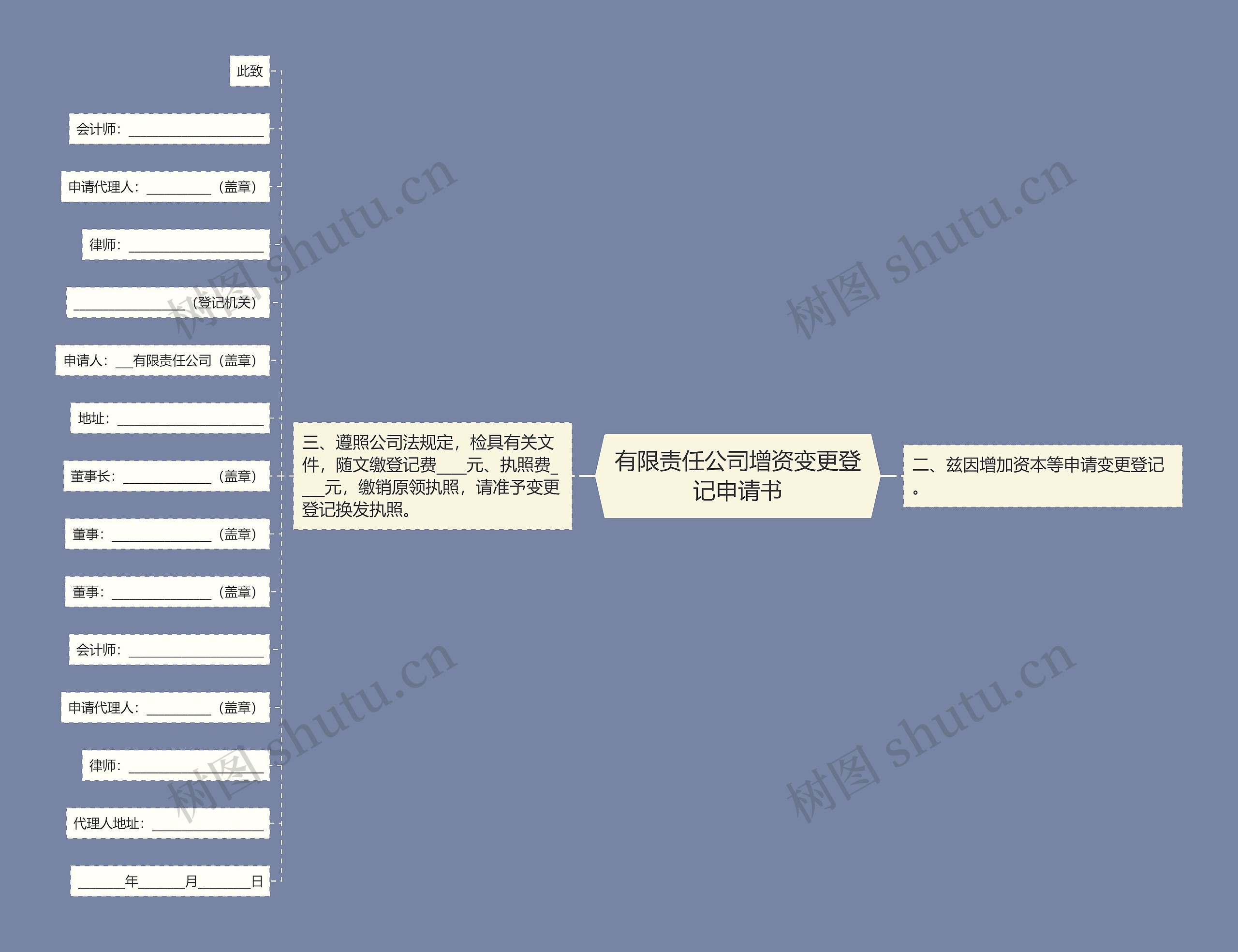 有限责任公司增资变更登记申请书思维导图