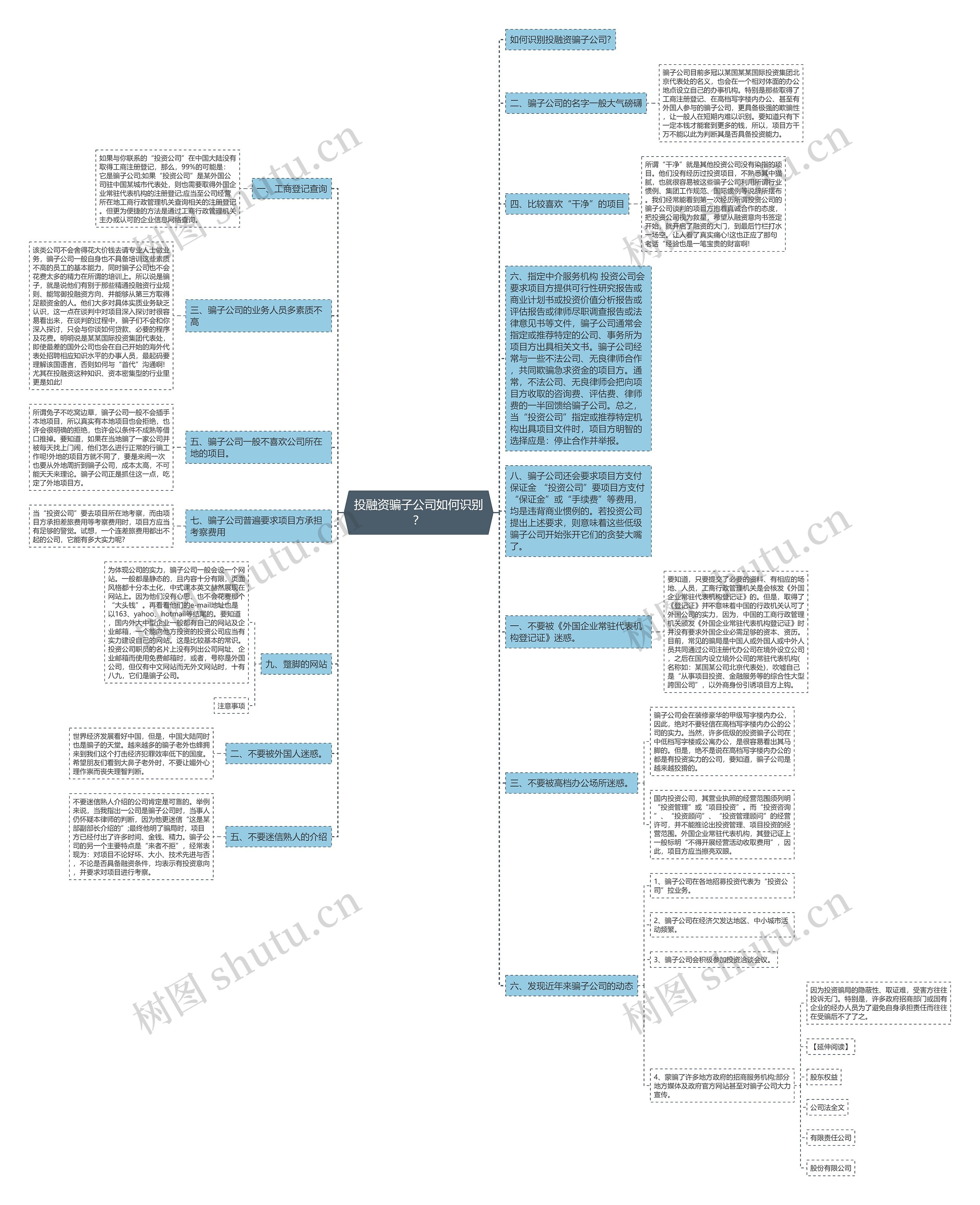 投融资骗子公司如何识别? 投融资骗子公司如何识别?