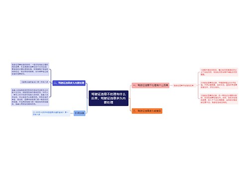 驾驶证违章不处理有什么后果，驾驶证违章多久内要处理