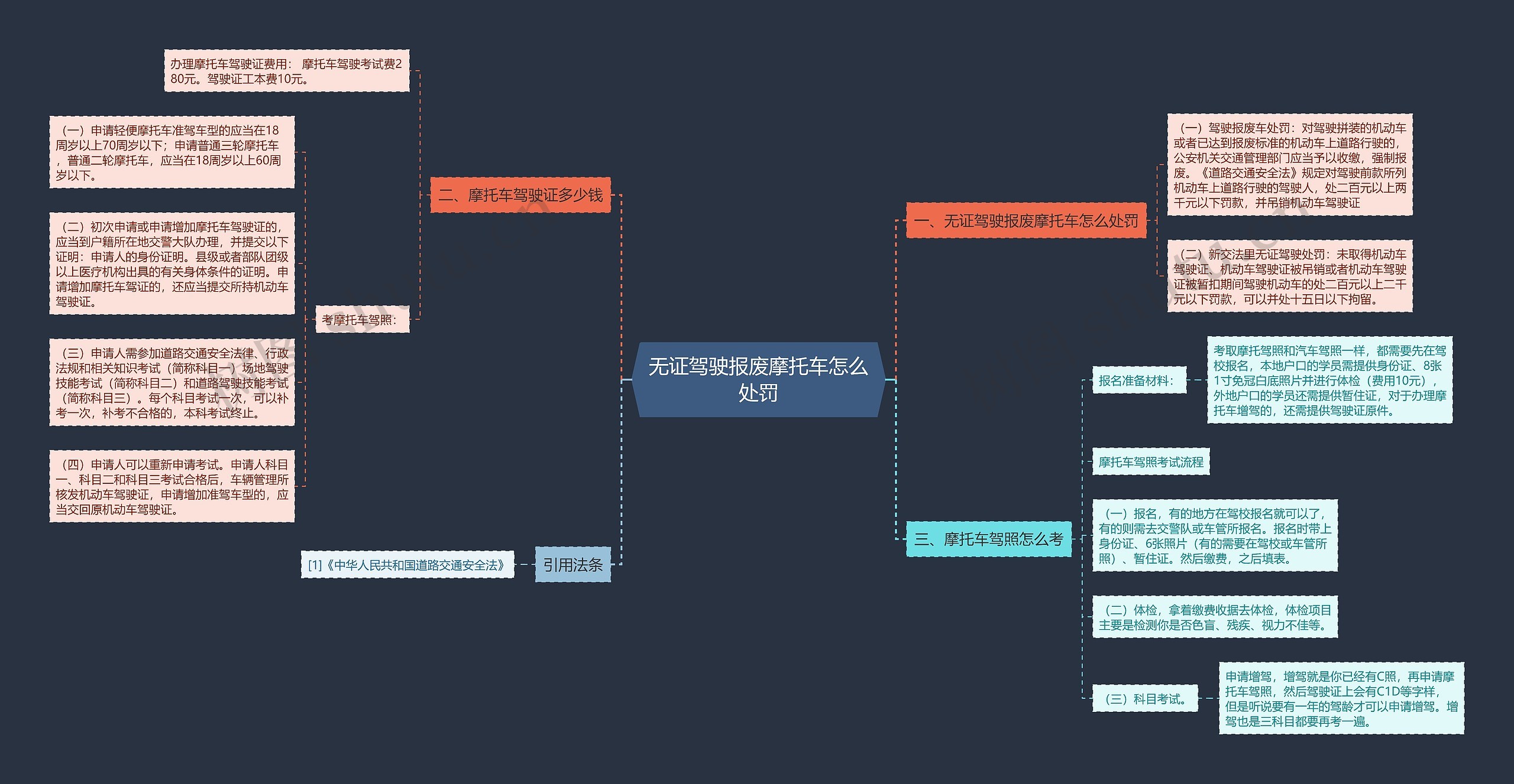 无证驾驶报废摩托车怎么处罚思维导图