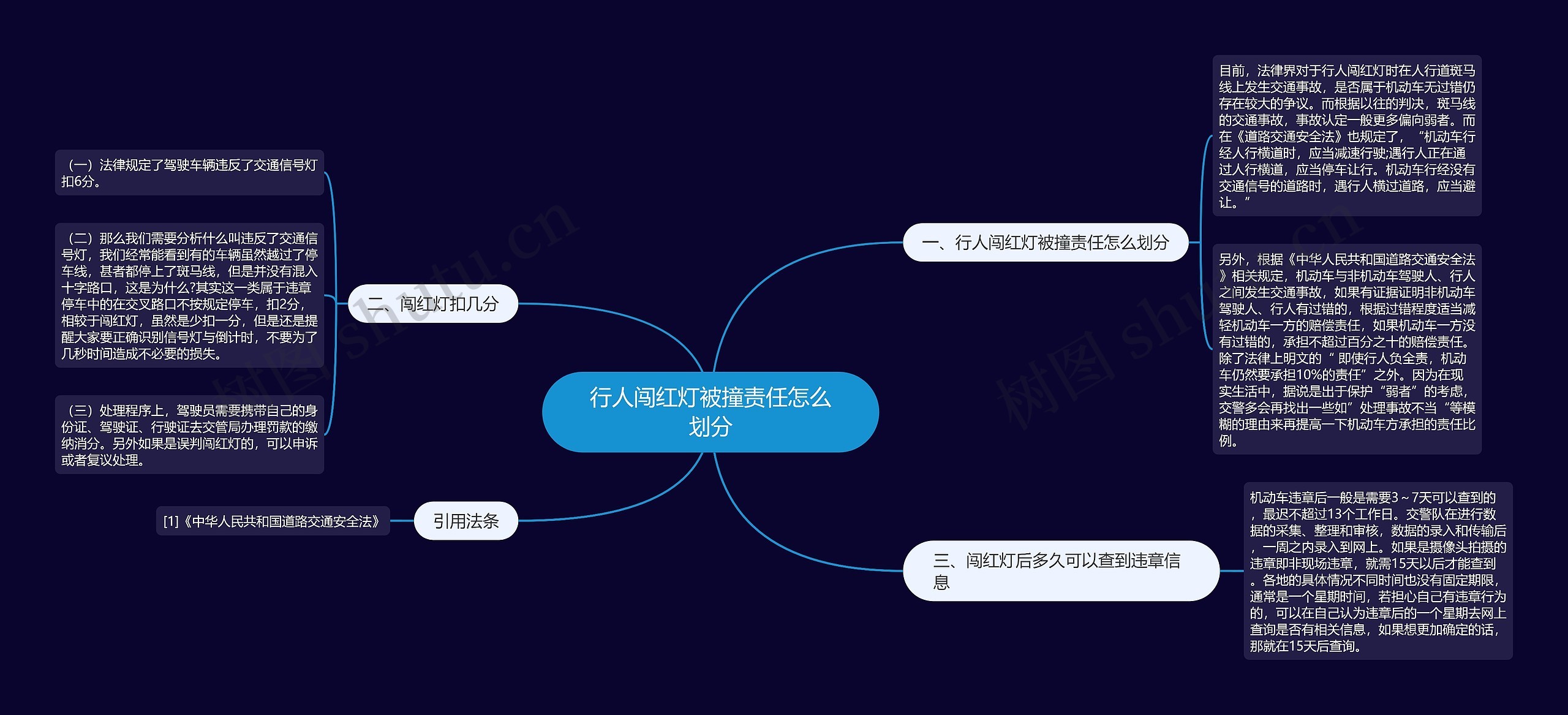 行人闯红灯被撞责任怎么划分思维导图