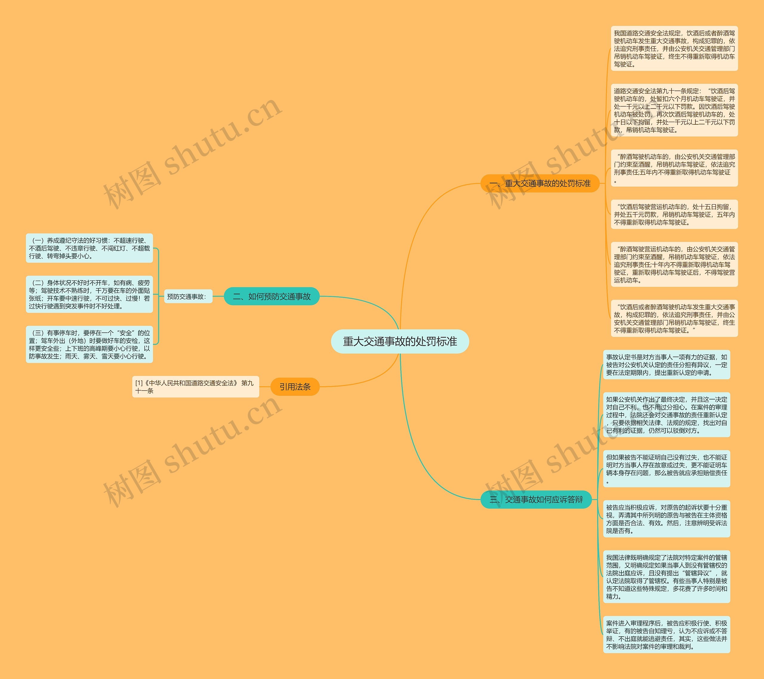 重大交通事故的处罚标准思维导图