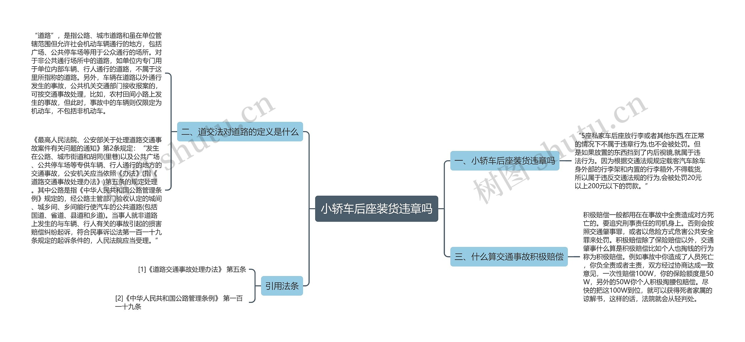 小轿车后座装货违章吗思维导图