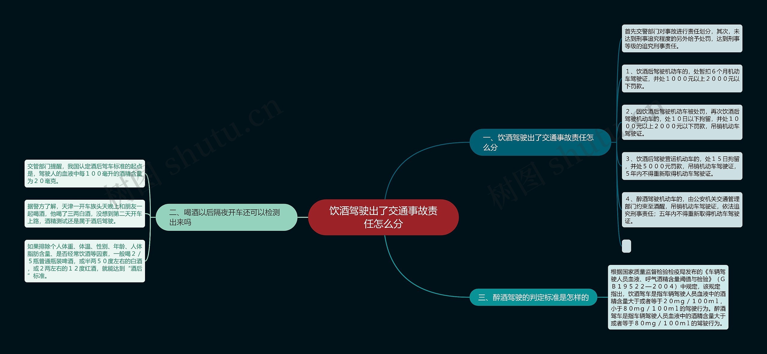 饮酒驾驶出了交通事故责任怎么分