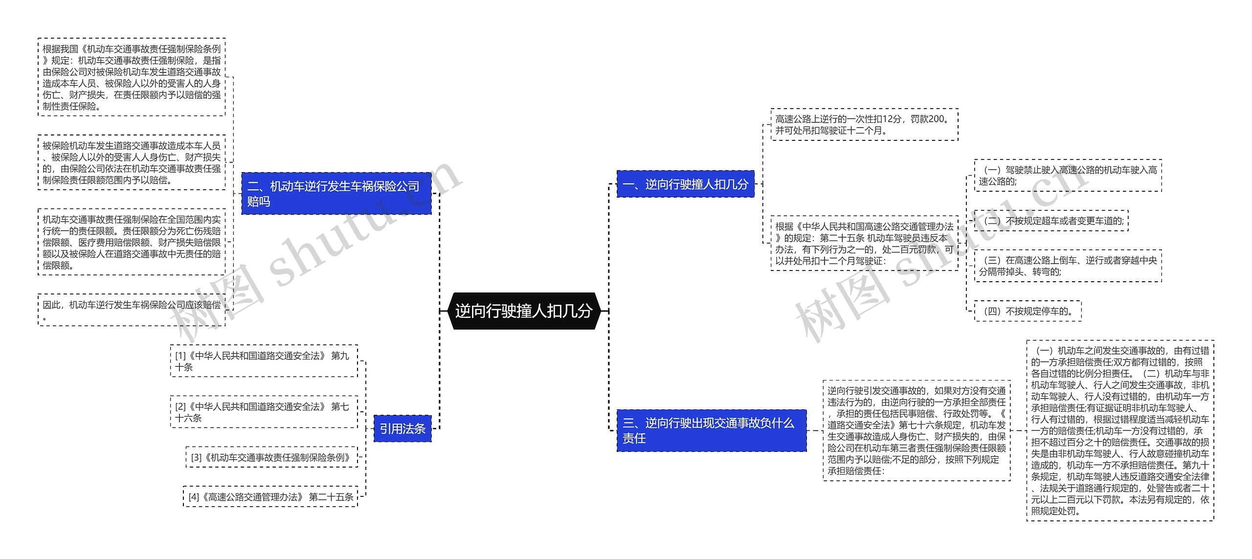 逆向行驶撞人扣几分思维导图