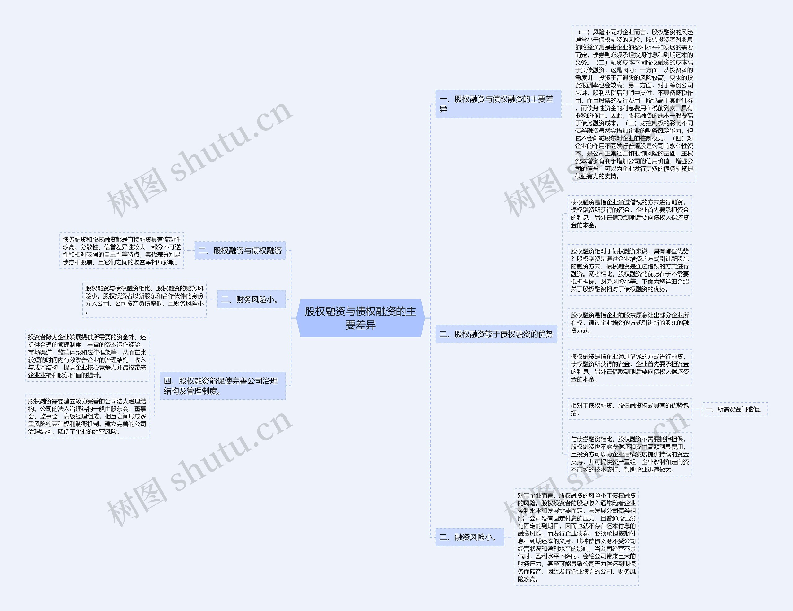 股权融资与债权融资的主要差异 股权融资与债权融资的主要差异