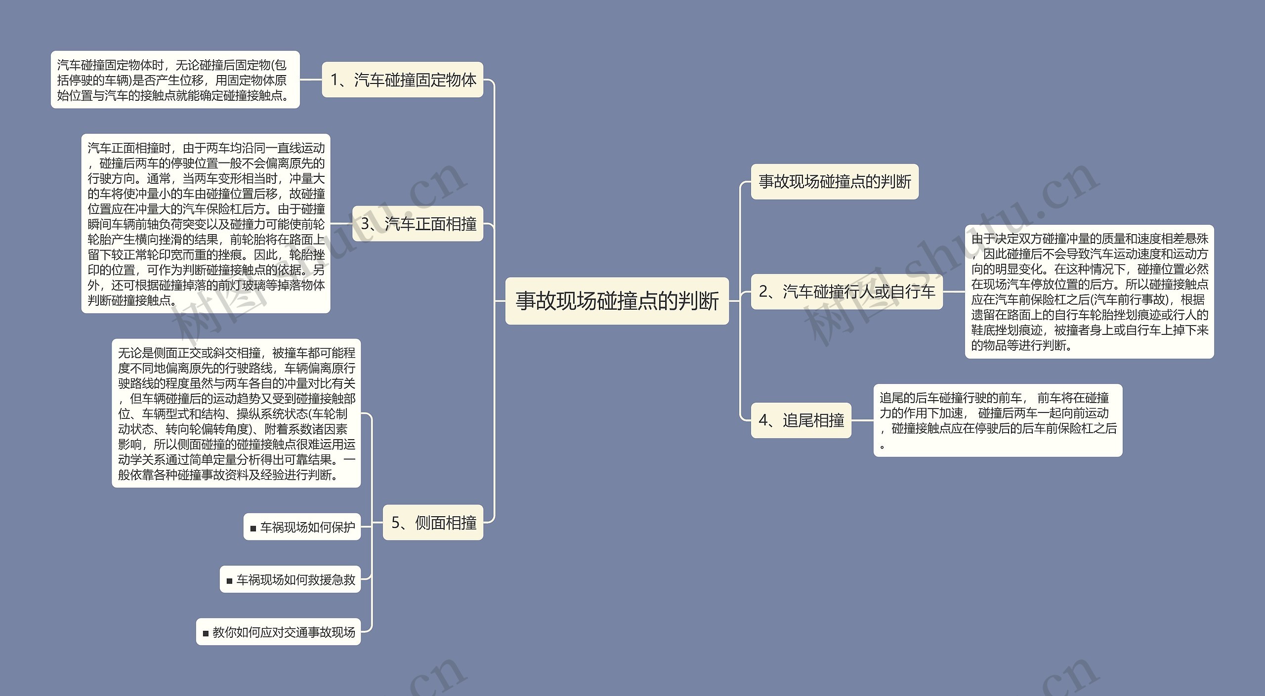 事故现场碰撞点的判断