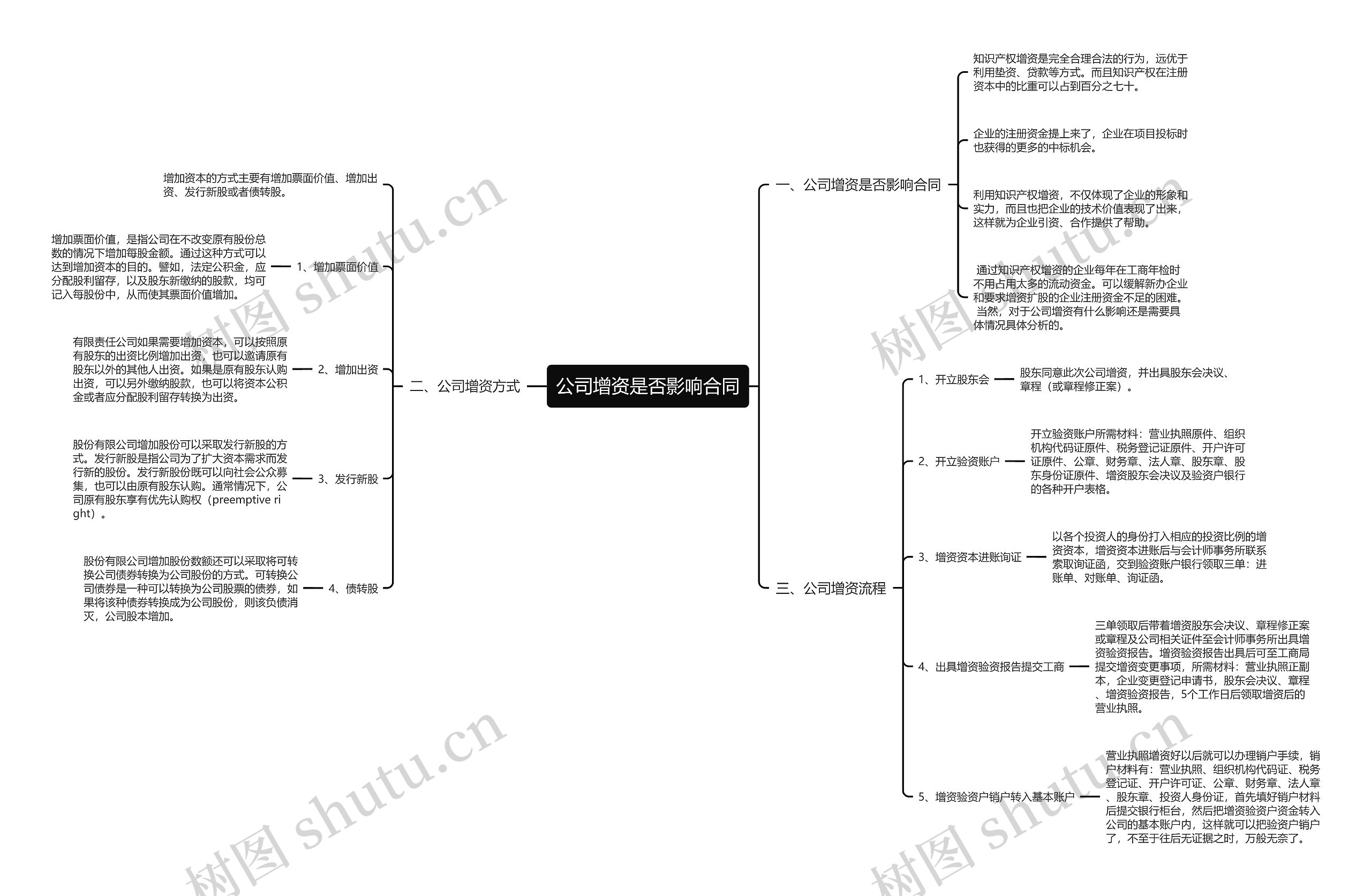 公司增资是否影响合同思维导图