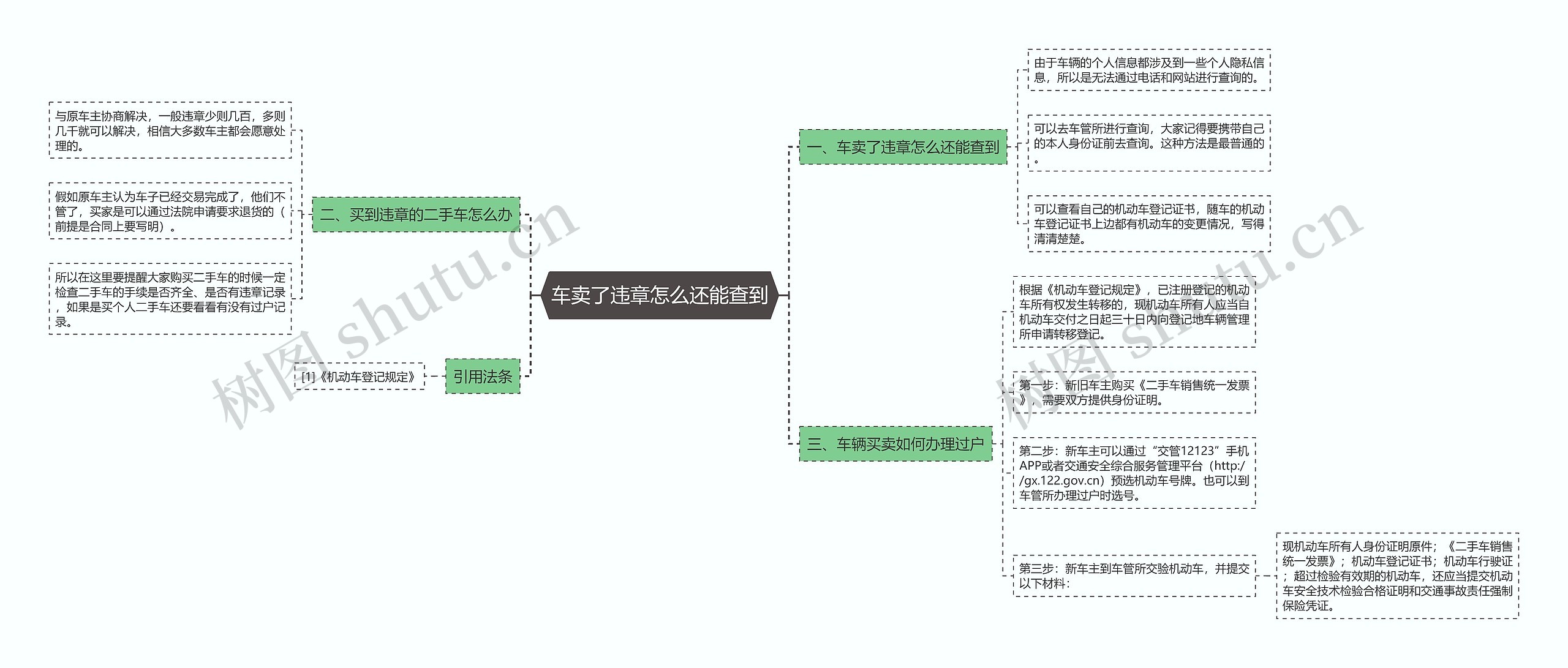 车卖了违章怎么还能查到