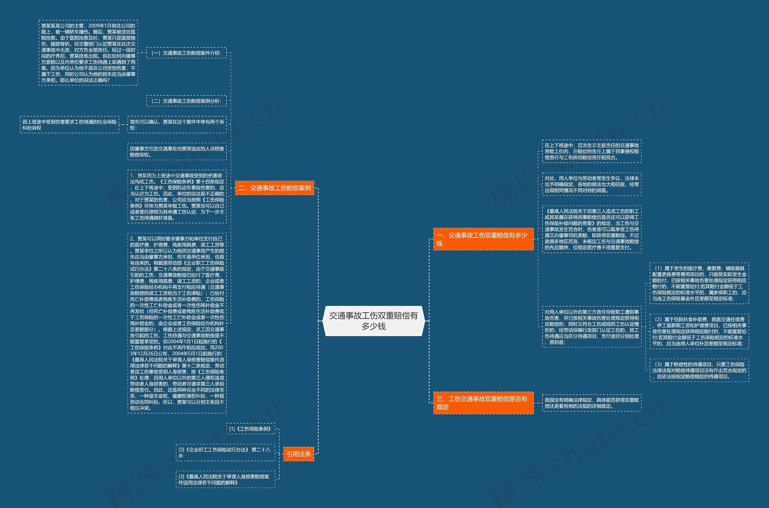 交通事故工伤双重赔偿有多少钱思维导图