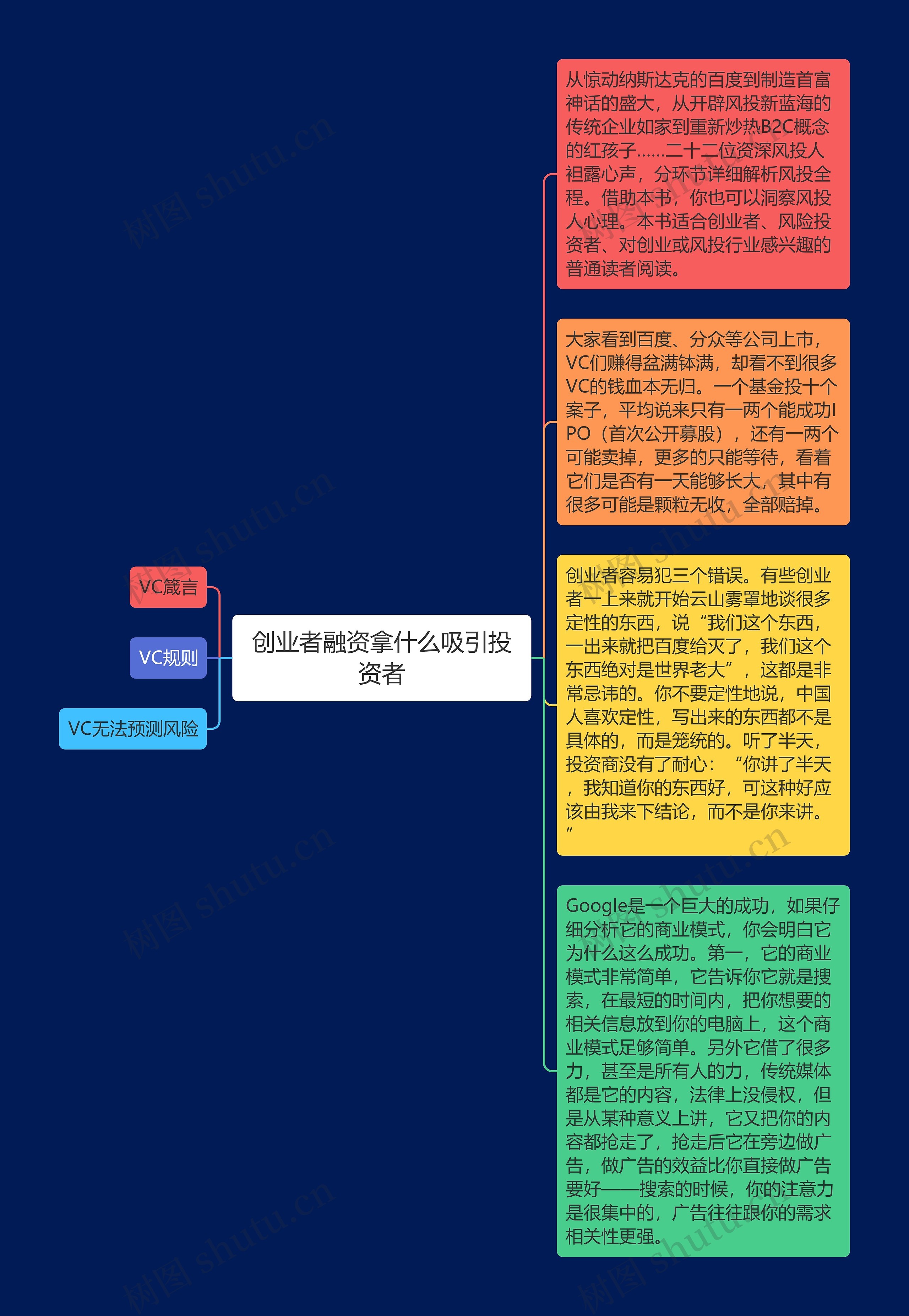 创业者融资拿什么吸引投资者