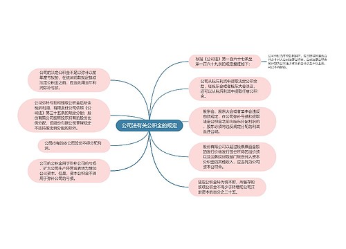 公司法有关公积金的规定