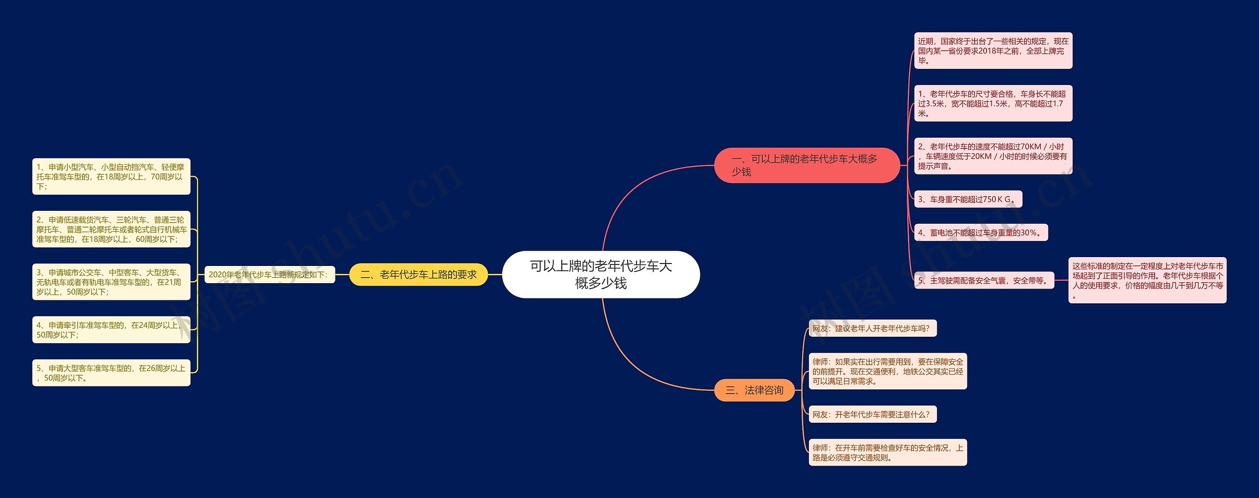 可以上牌的老年代步车大概多少钱 可以上牌的老年代步车大概多少钱