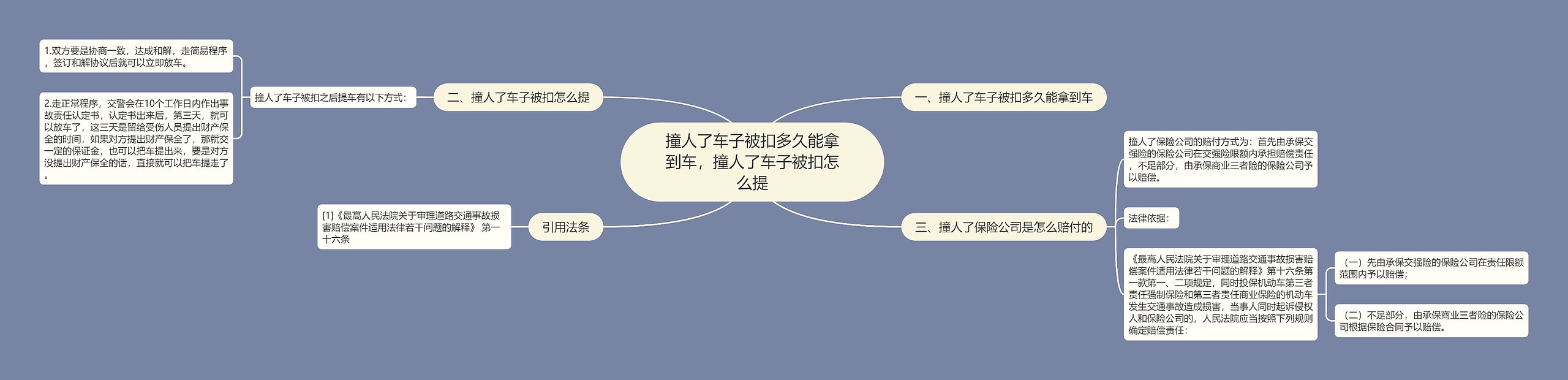 撞人了车子被扣多久能拿到车，撞人了车子被扣怎么提思维导图