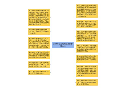 天津市企业短期融资券管理办法