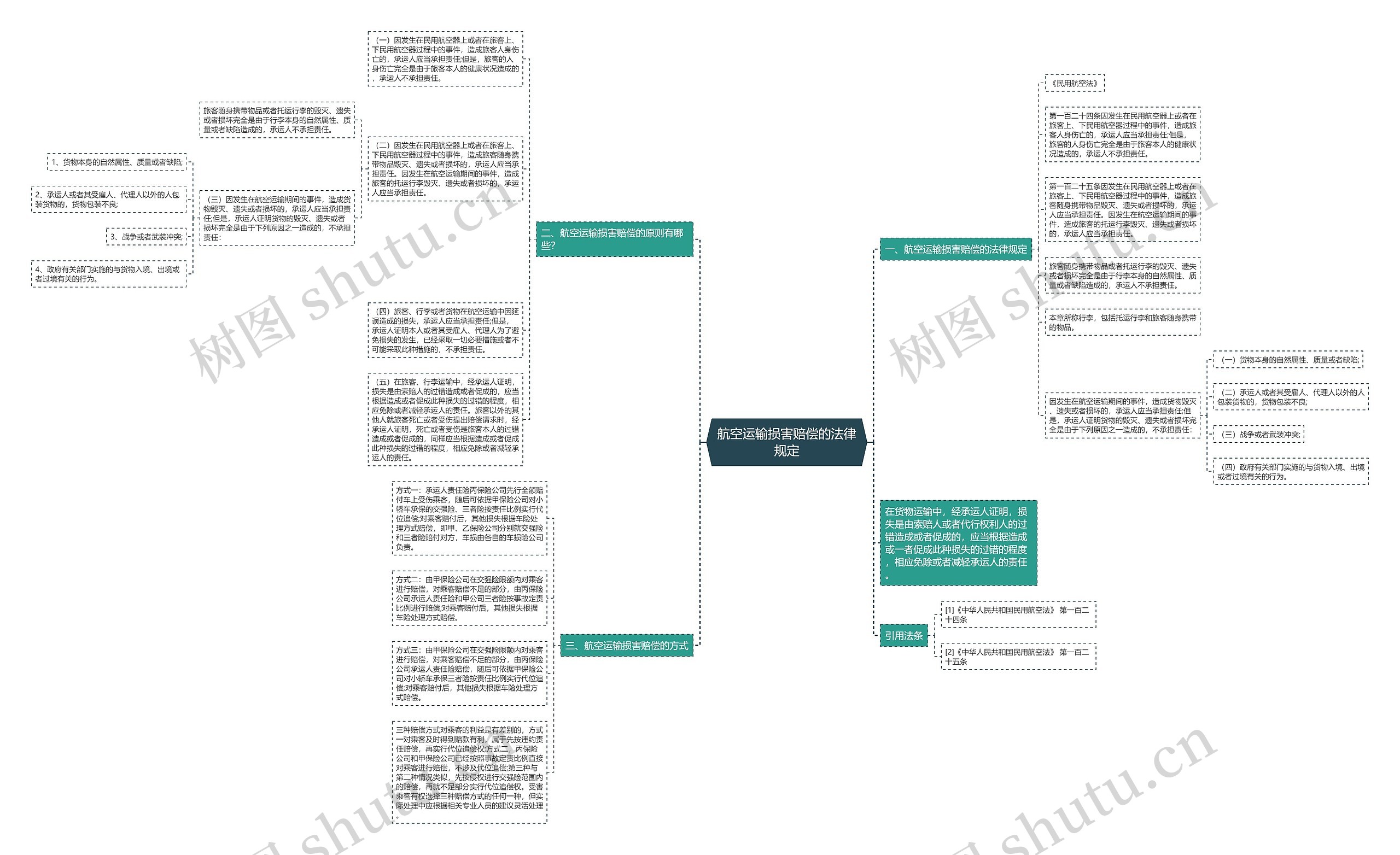 航空运输损害赔偿的法律规定 航空运输损害赔偿的法律规定