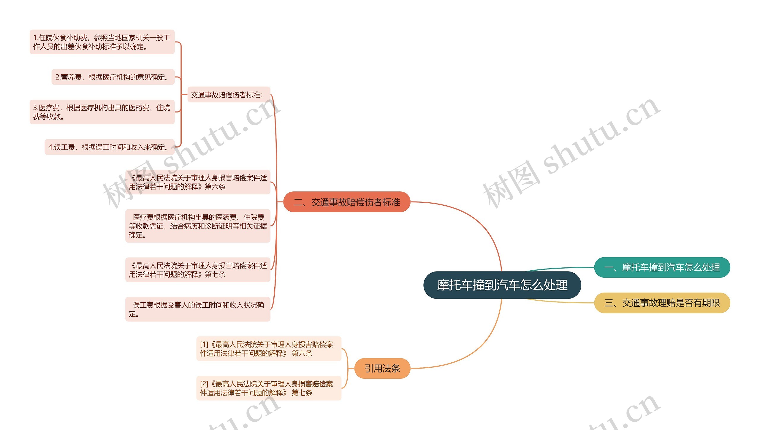 摩托车撞到汽车怎么处理