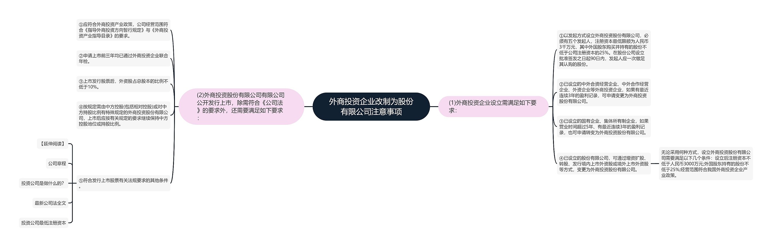 外商投资企业改制为股份有限公司注意事项