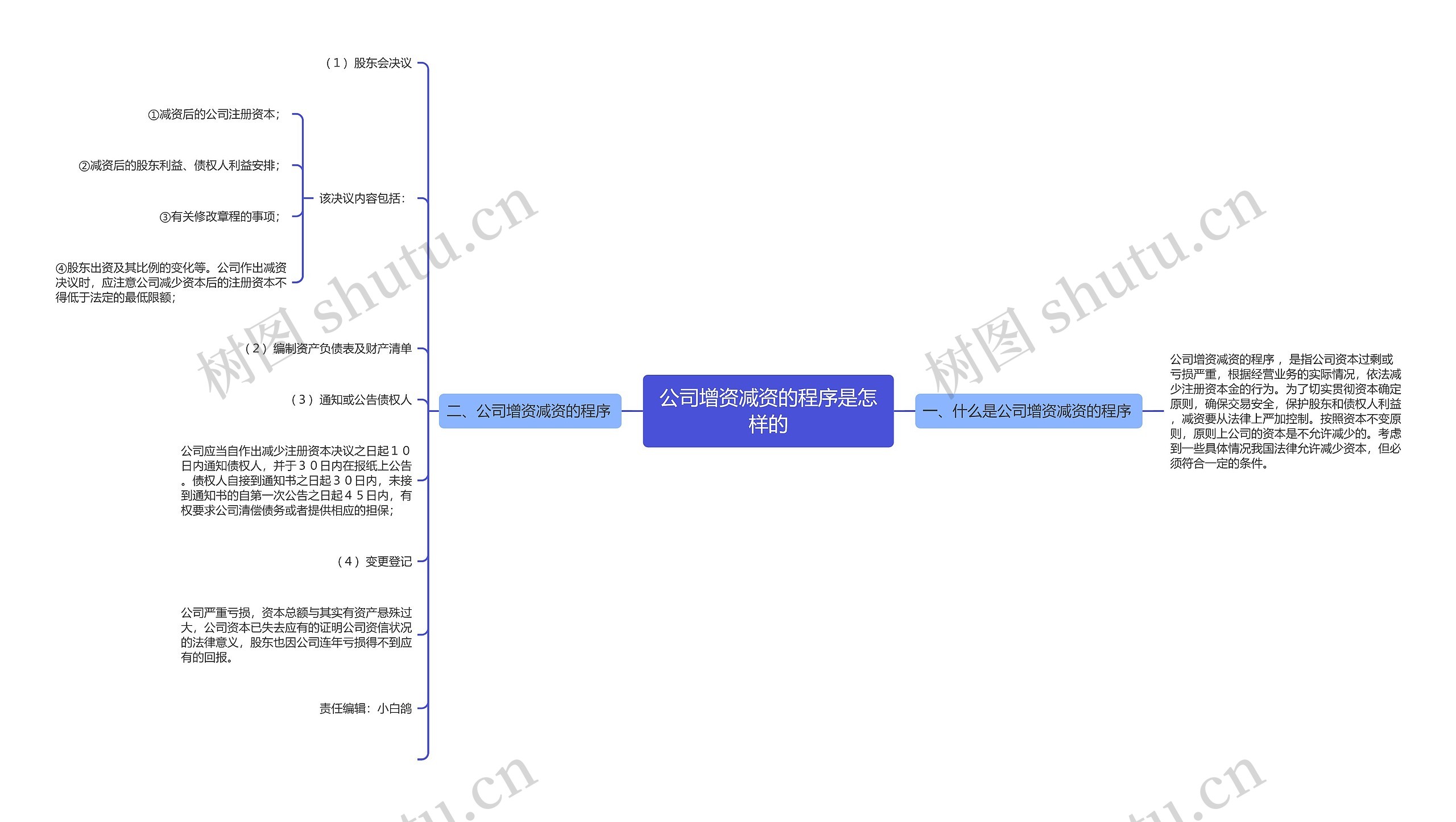 公司增资减资的程序是怎样的思维导图