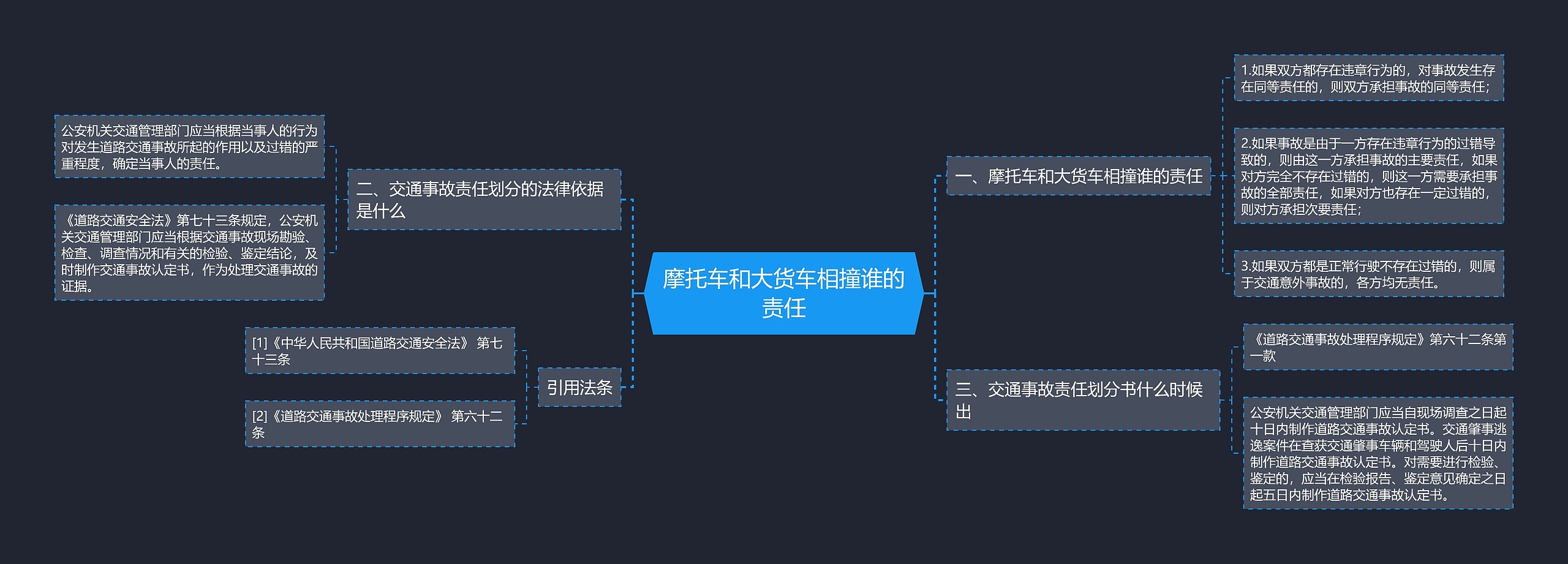 摩托车和大货车相撞谁的责任