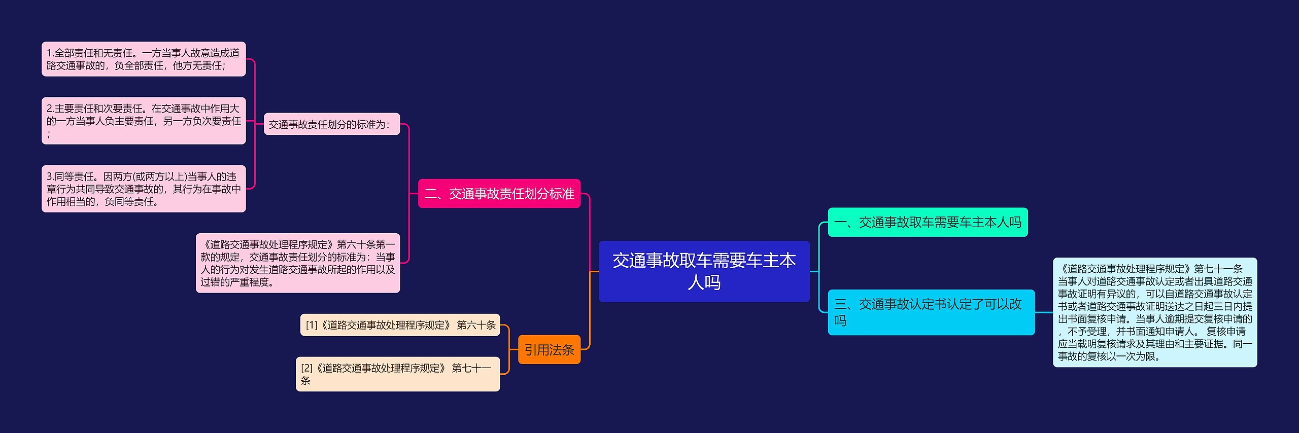 交通事故取车需要车主本人吗