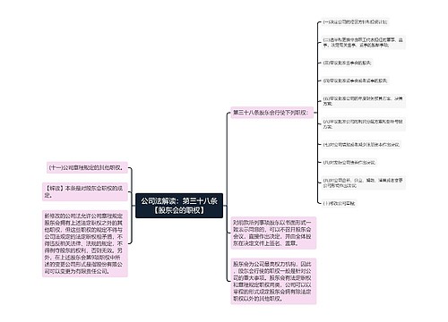 公司法解读：第三十八条【股东会的职权】