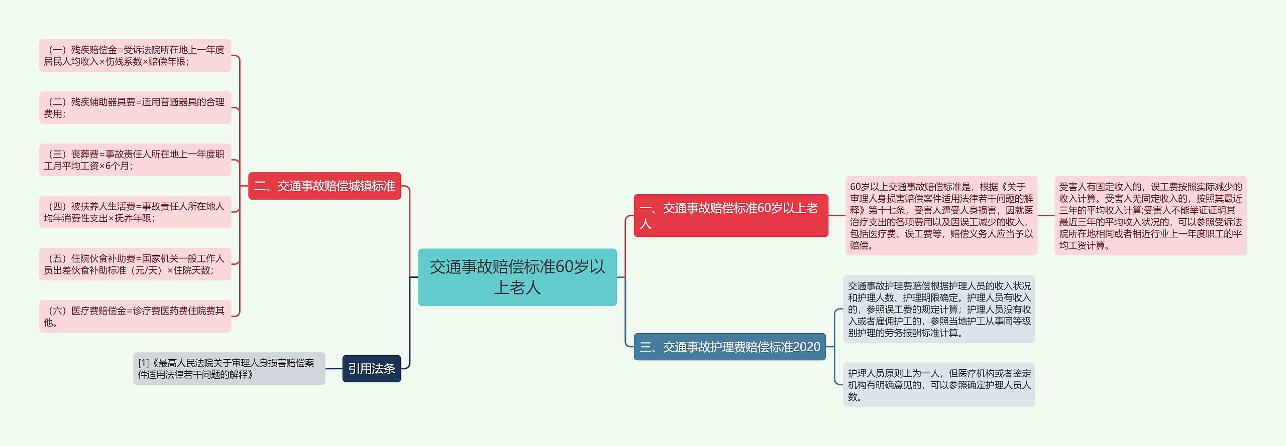 交通事故赔偿标准60岁以上老人