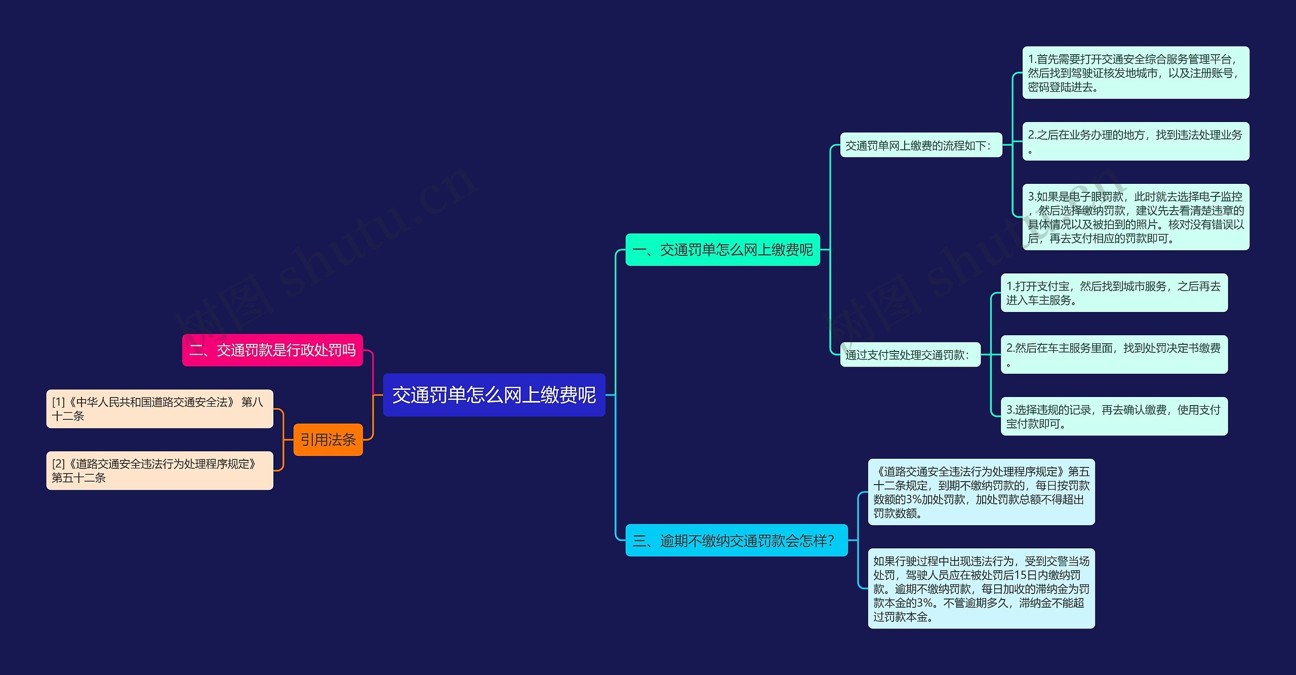 交通罚单怎么网上缴费呢