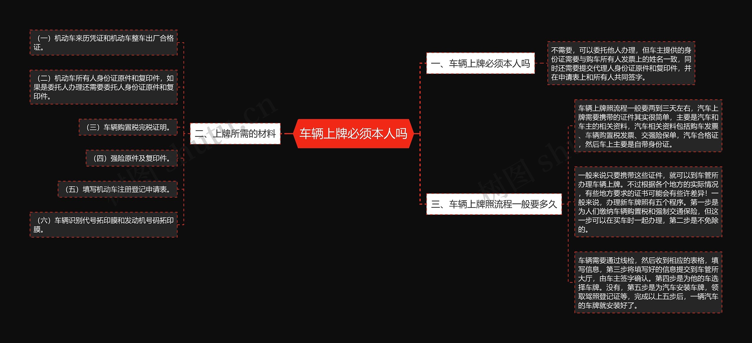 车辆上牌必须本人吗思维导图