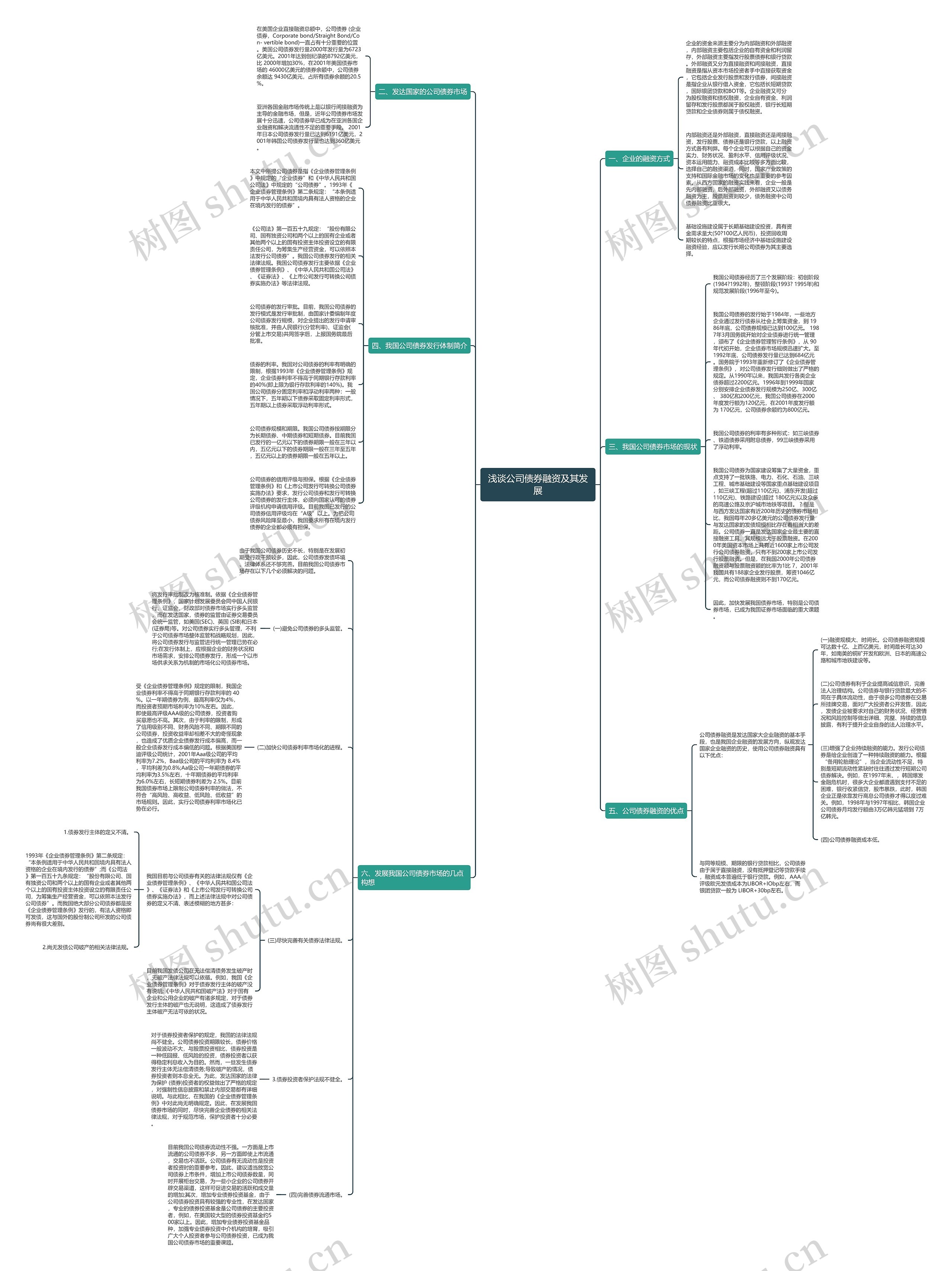 浅谈公司债券融资及其发展思维导图