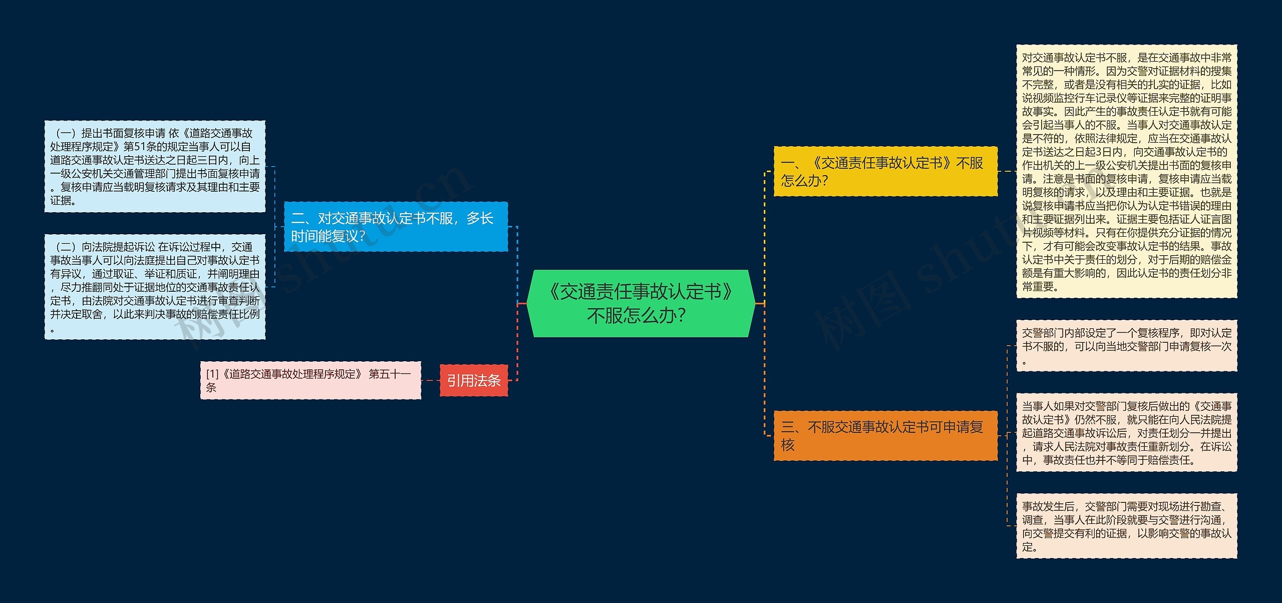 《交通责任事故认定书》不服怎么办？