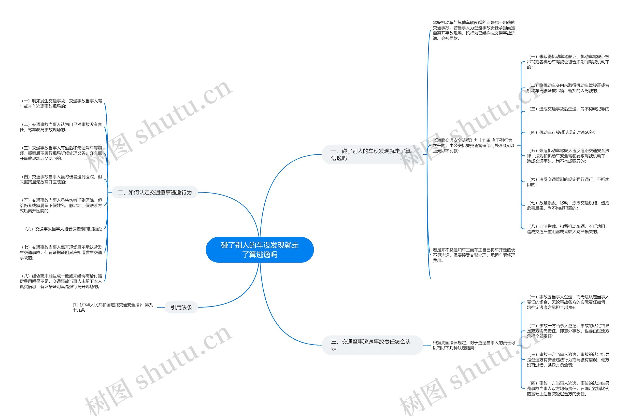 碰了别人的车没发现就走了算逃逸吗 碰了别人的车没发现就走了算逃逸吗