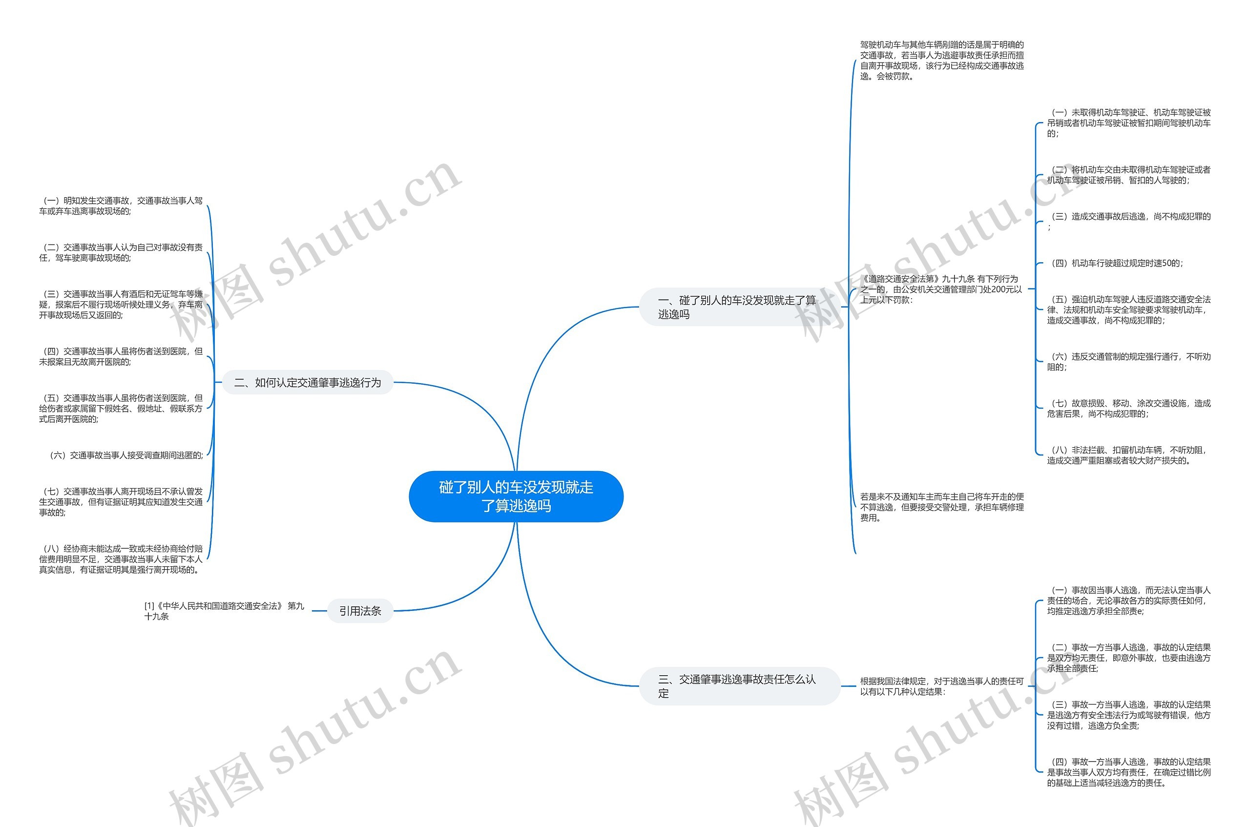 碰了别人的车没发现就走了算逃逸吗思维导图