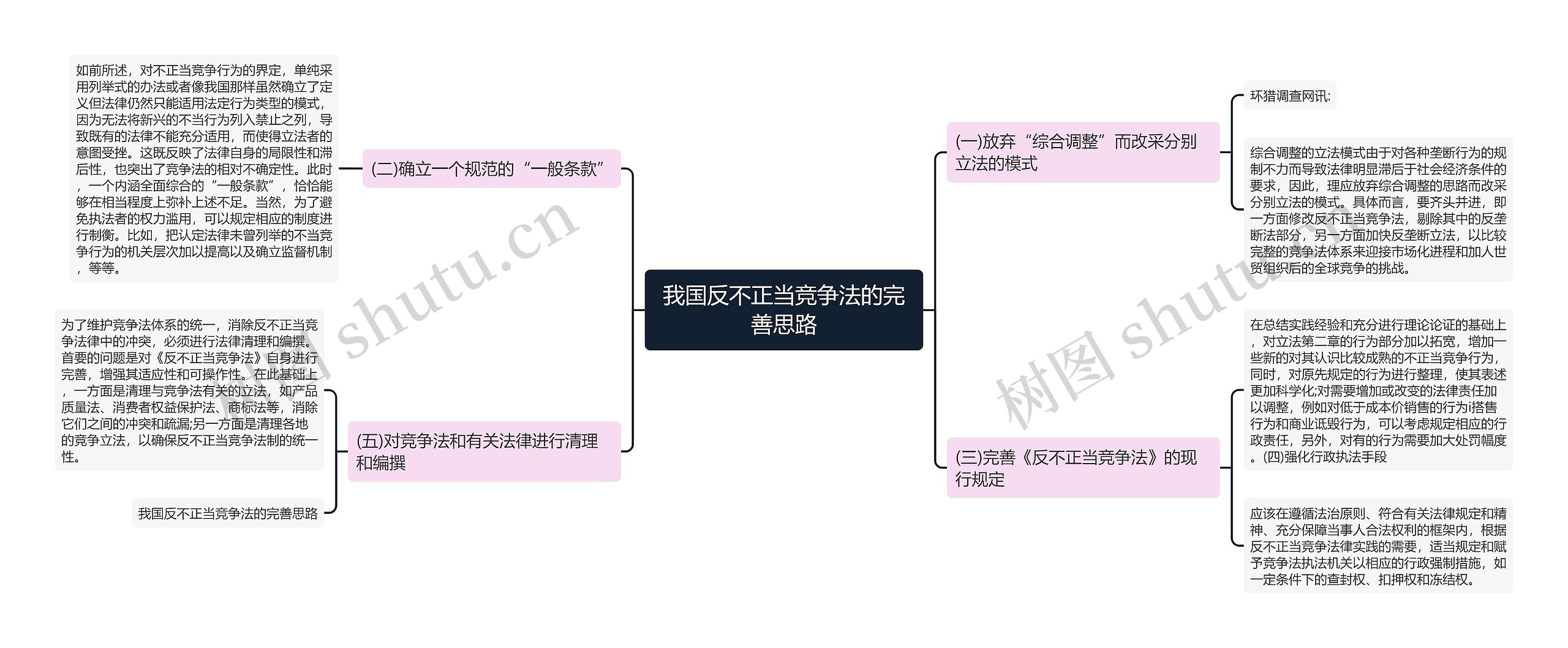 我国反不正当竞争法的完善思路