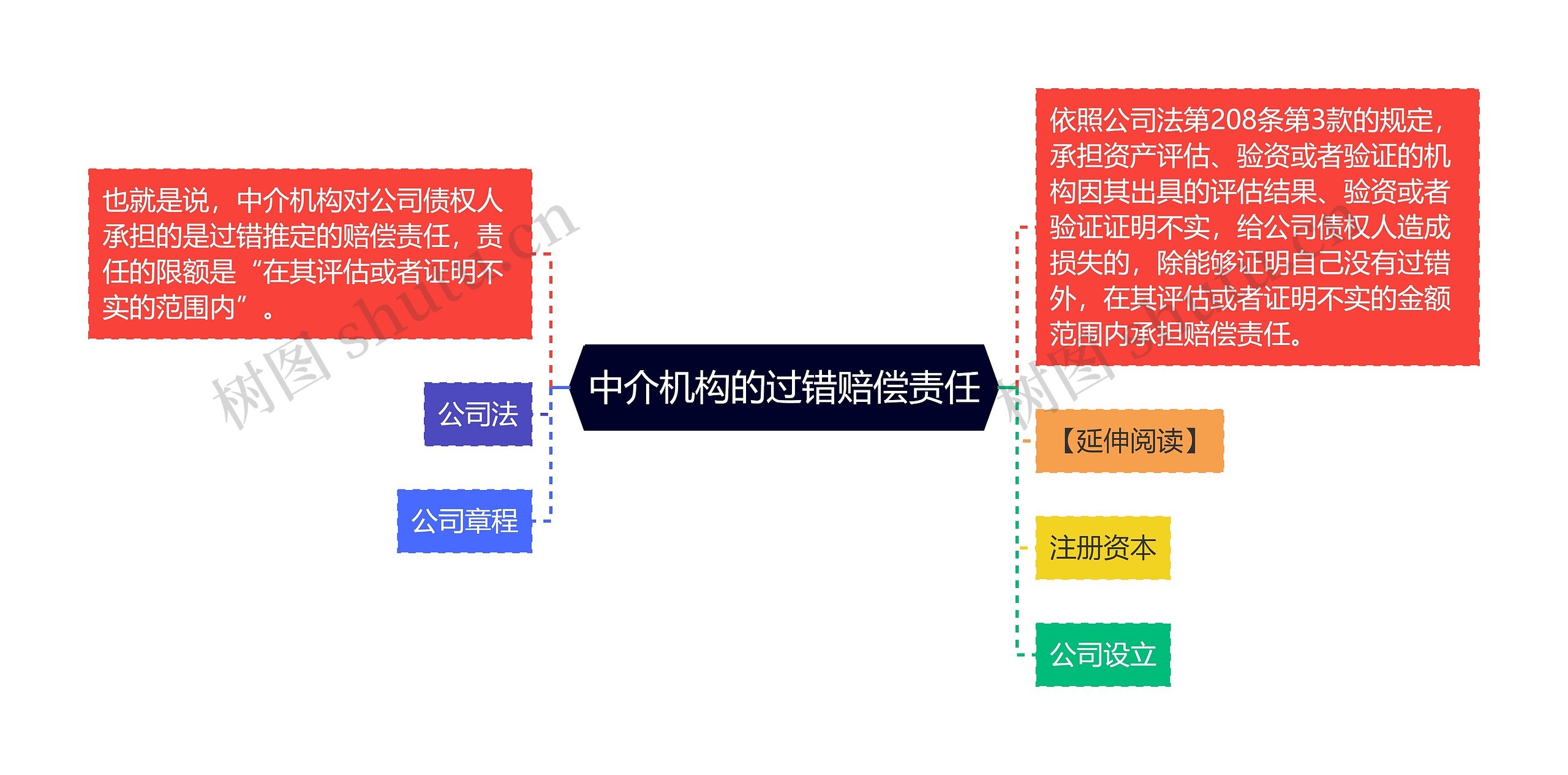 中介机构的过错赔偿责任