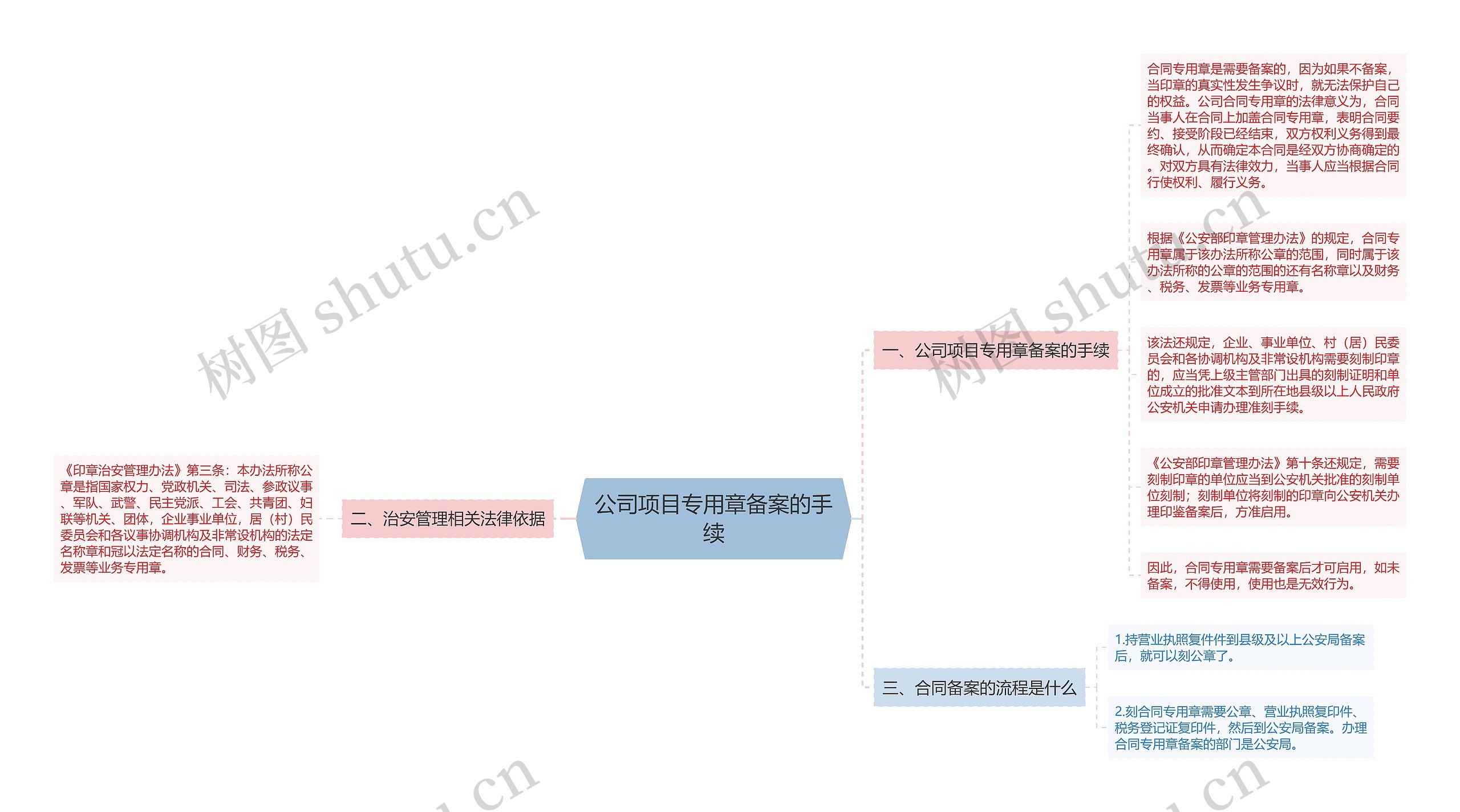 公司项目专用章备案的手续思维导图