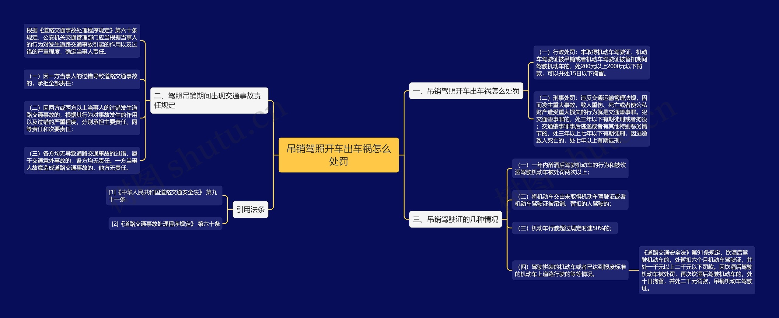 吊销驾照开车出车祸怎么处罚思维导图