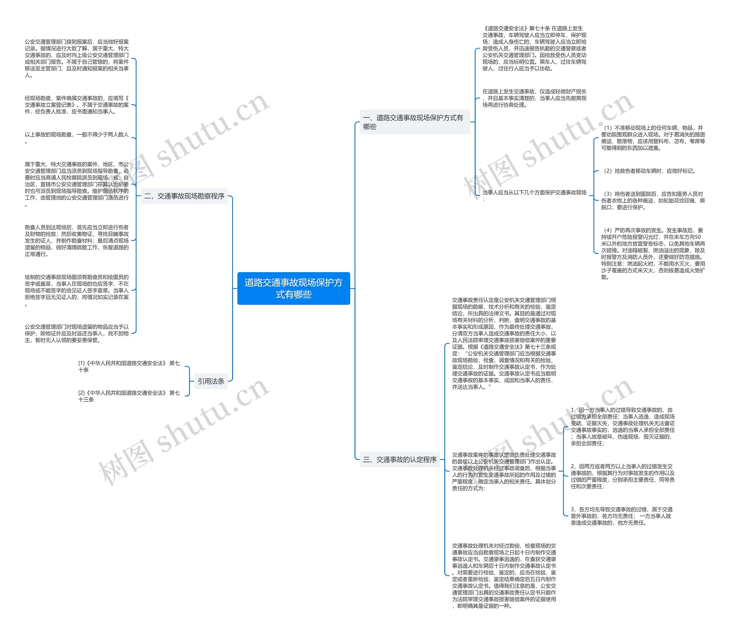 道路交通事故现场保护方式有哪些思维导图