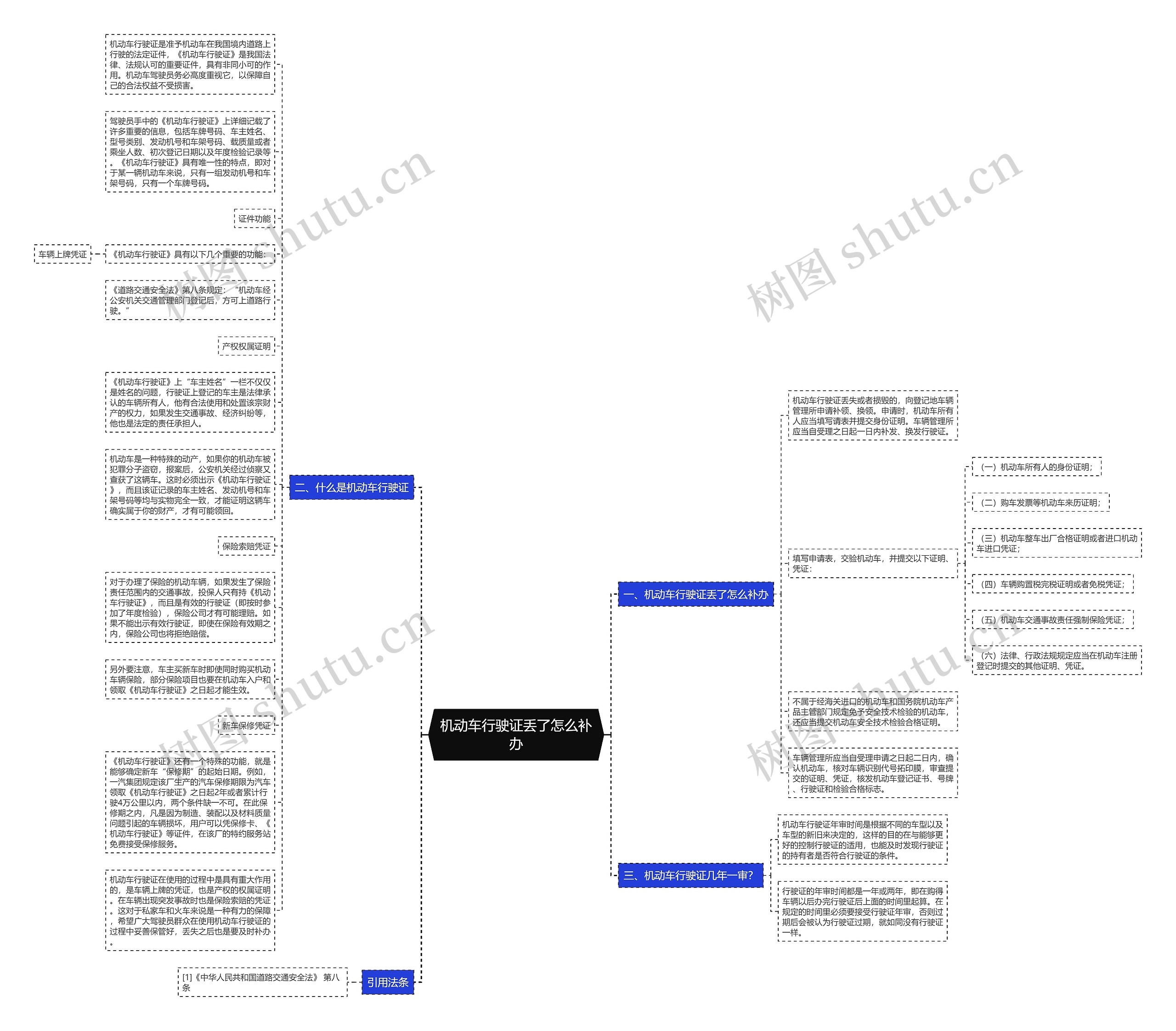 机动车行驶证丢了怎么补办思维导图