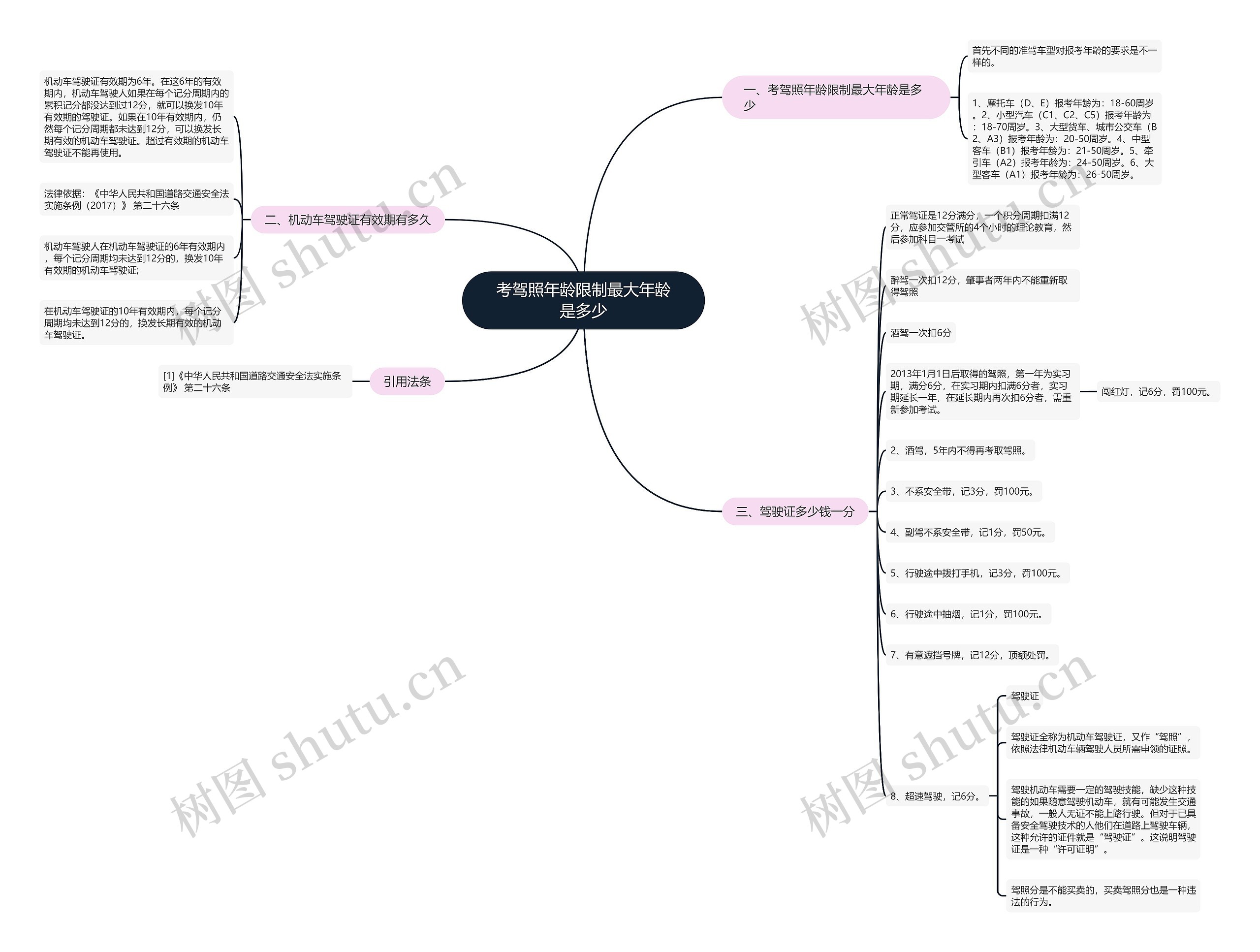 考驾照年龄限制最大年龄是多少思维导图