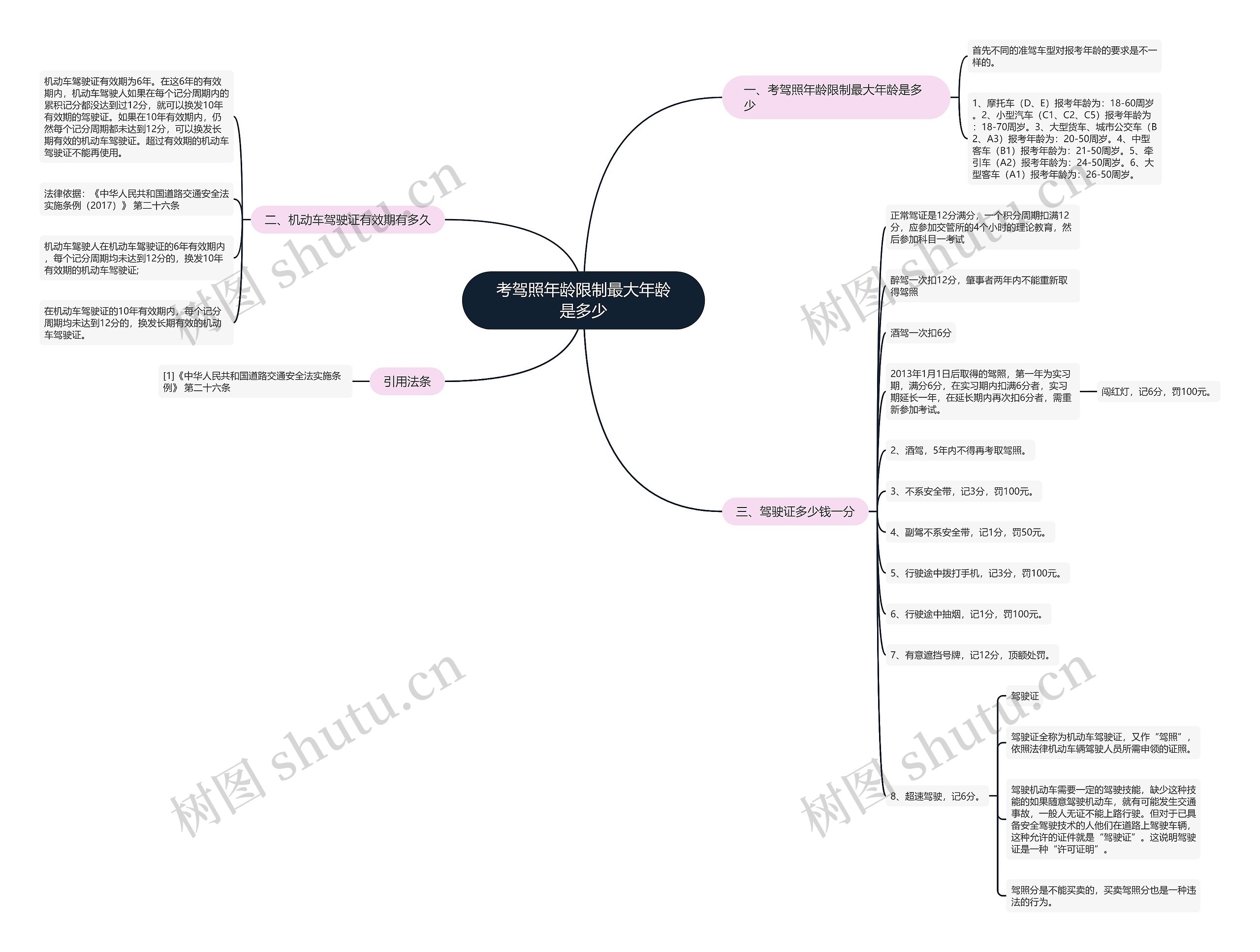 考驾照年龄限制最大年龄是多少 考驾照年龄限制最大年龄是多少