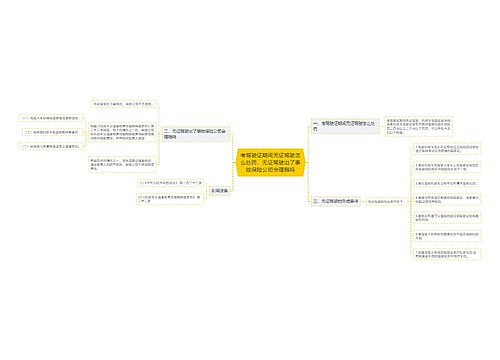 考驾驶证期间无证驾驶怎么处罚,无证驾驶出了事故保险公司会理赔吗 考驾驶证期间无证驾驶怎么处罚,无证驾驶出了事故保险公司会理赔吗