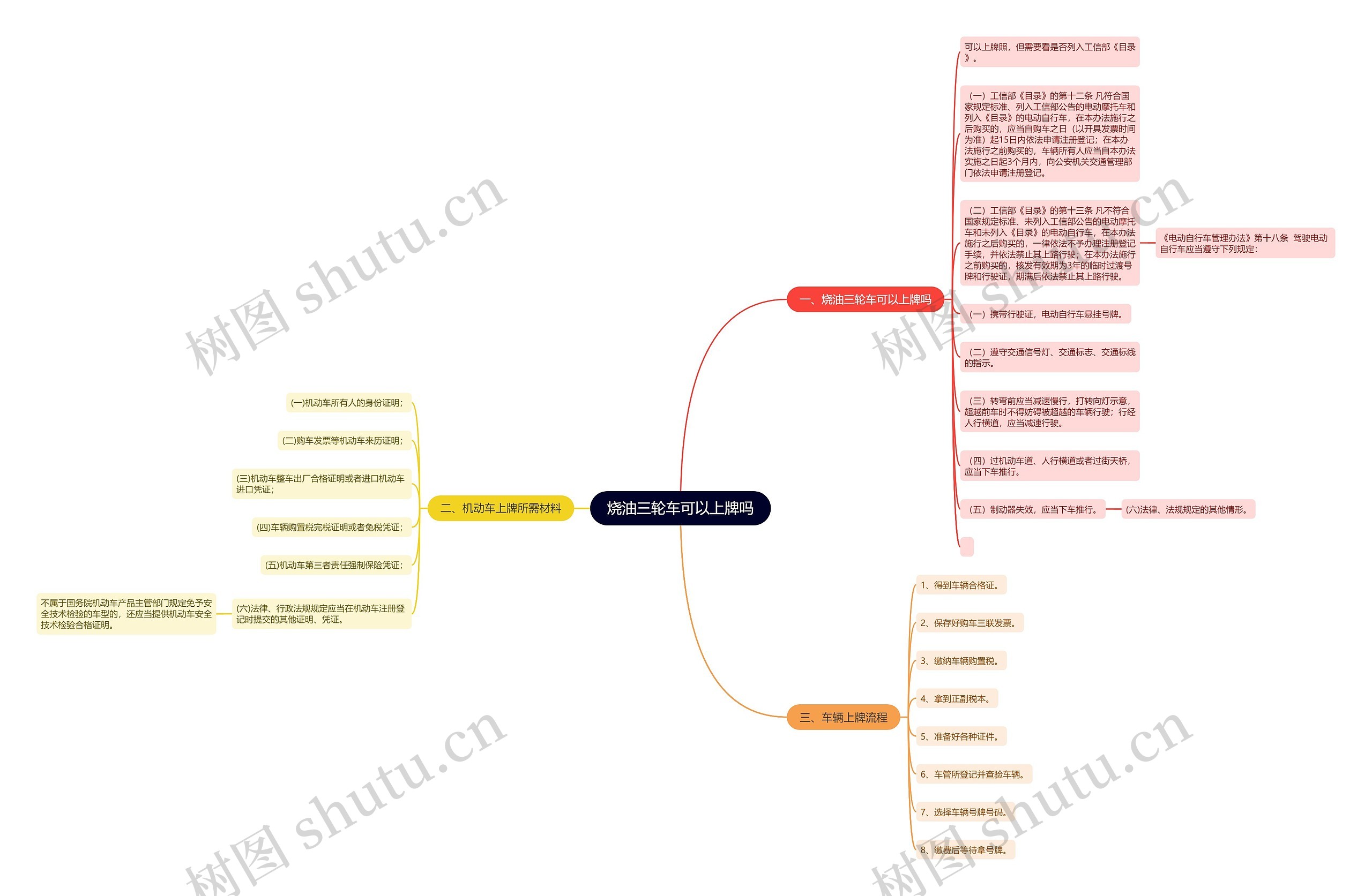 烧油三轮车可以上牌吗思维导图