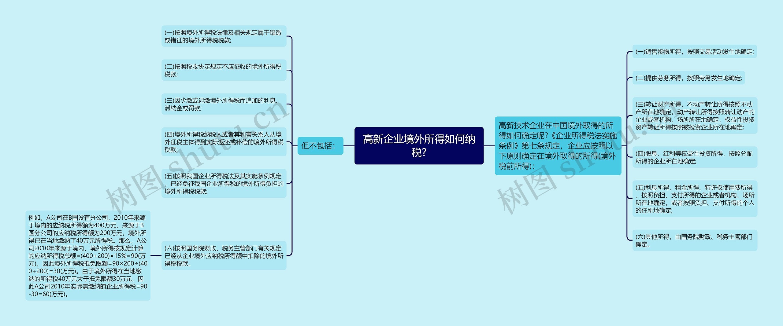 高新企业境外所得如何纳税?