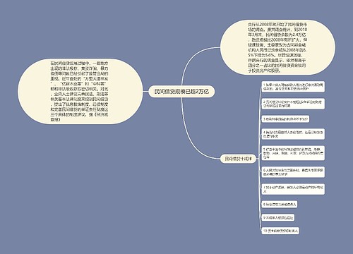 民间借贷规模已超2万亿