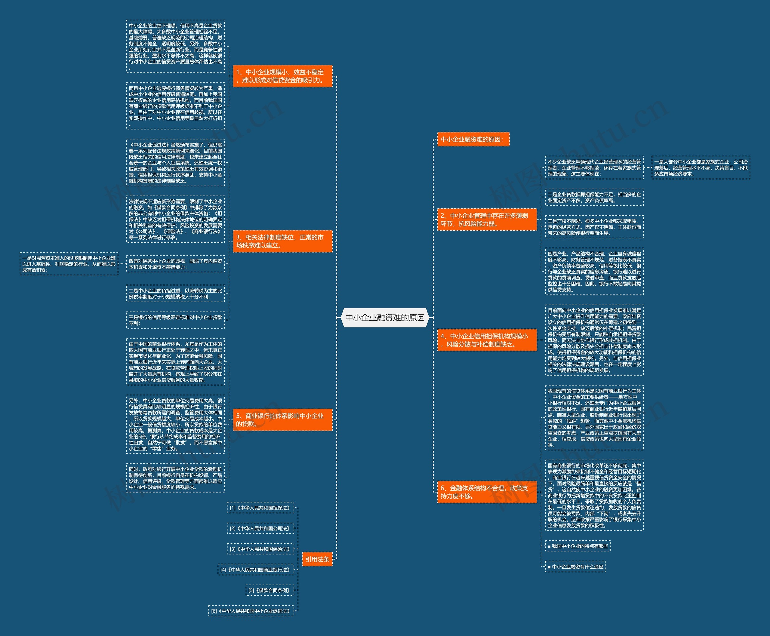中小企业融资难的原因 中小企业融资难的原因