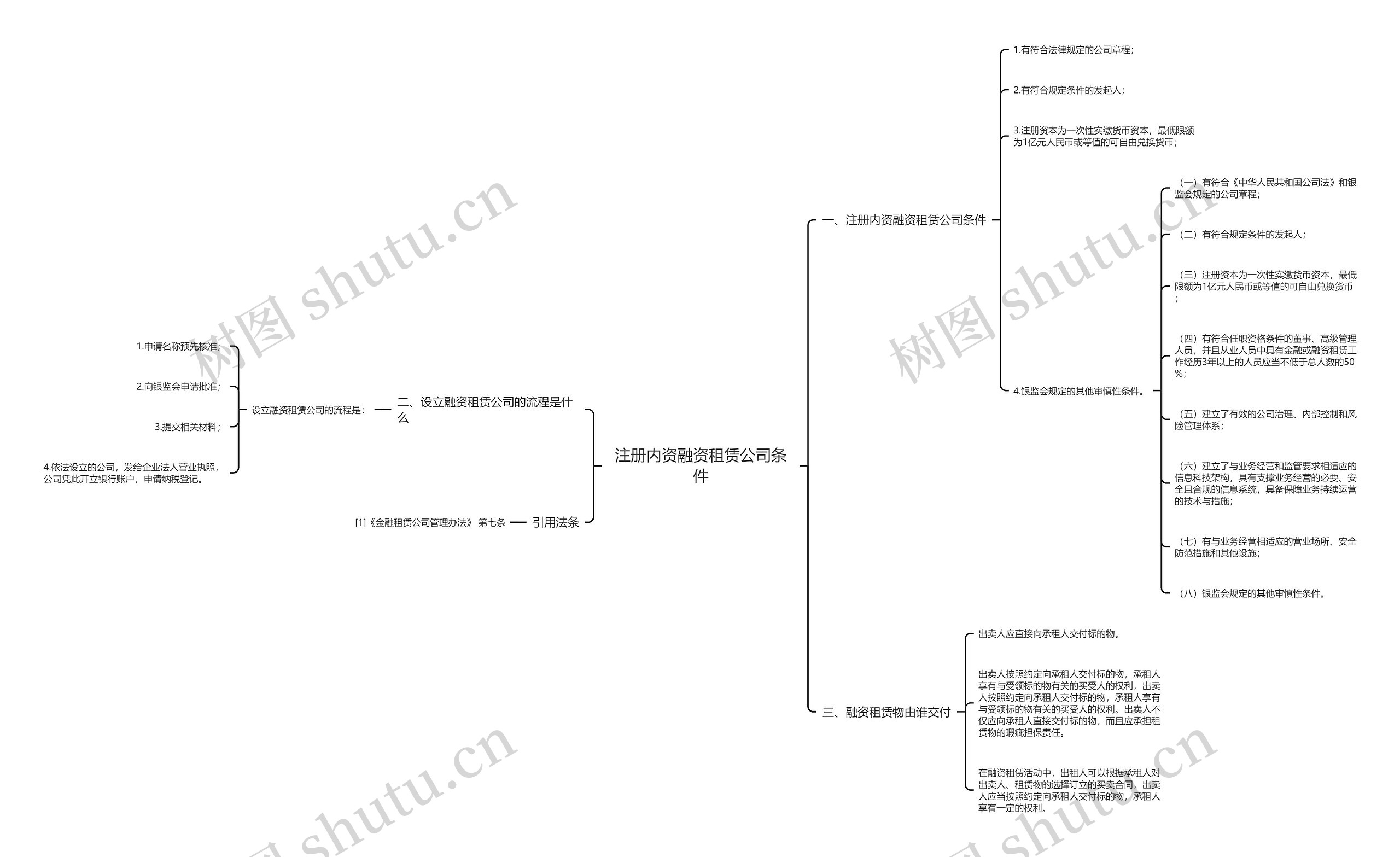 注册内资融资租赁公司条件思维导图